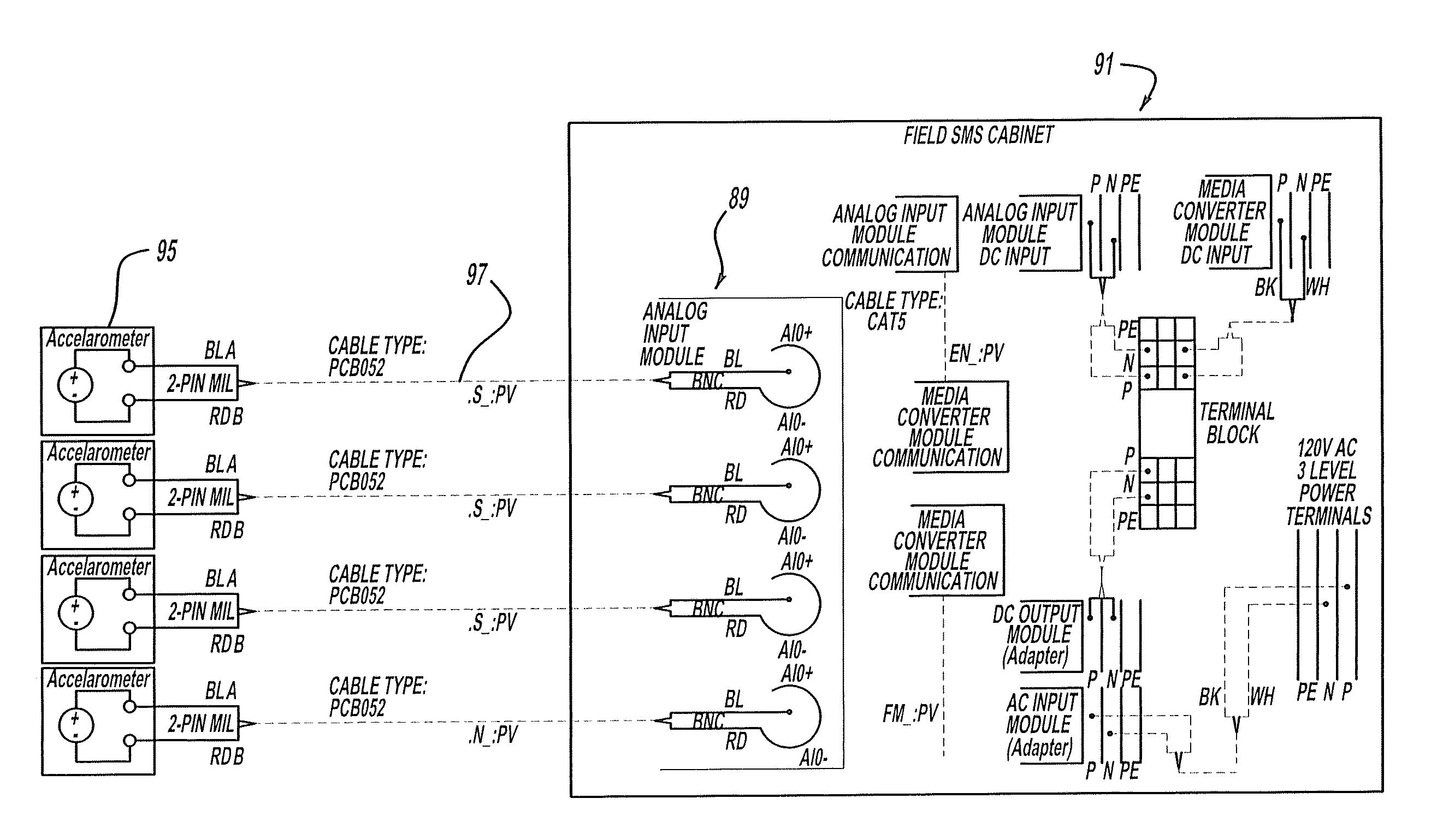 System for monitoring plant equipment