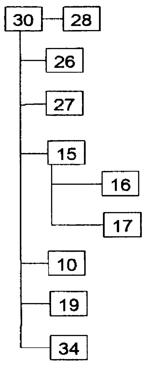 Electronic game system, method of managing and regulating said system