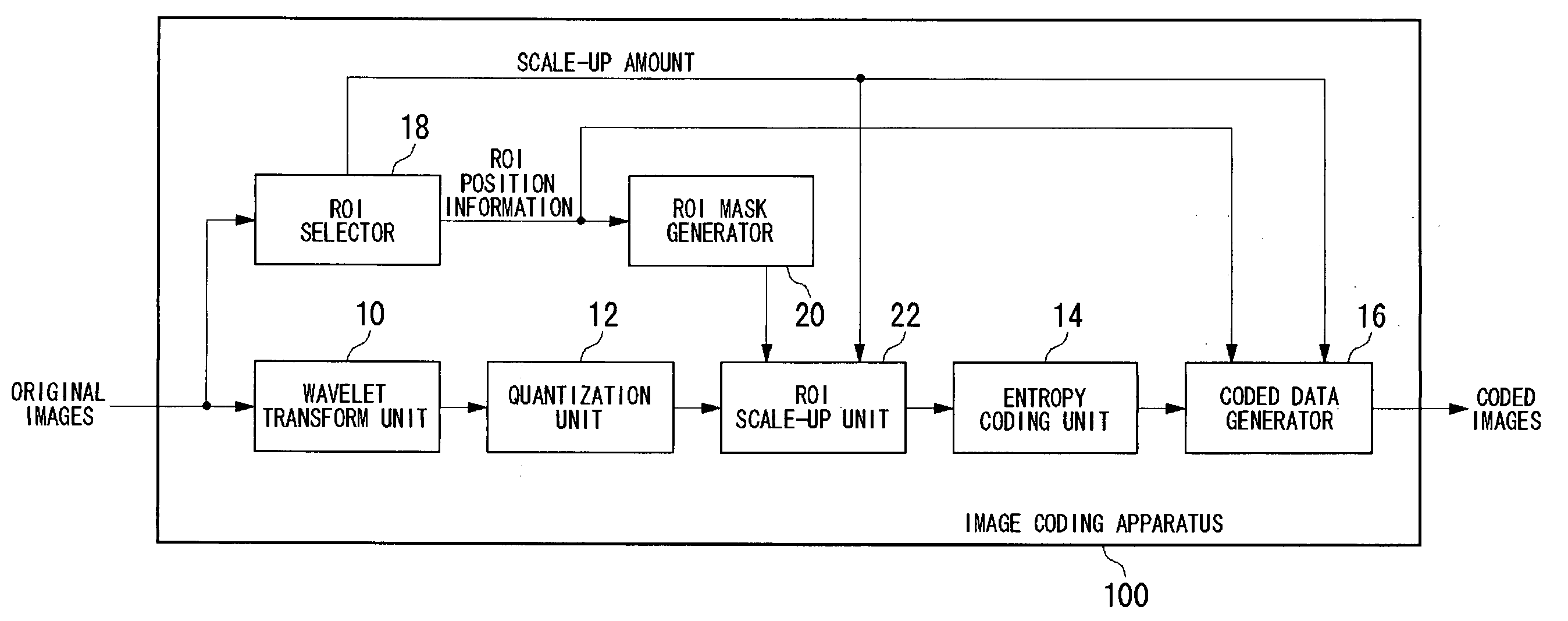 Image coding apparatus, image decoding apparatus, image display apparatus and image processing apparatus