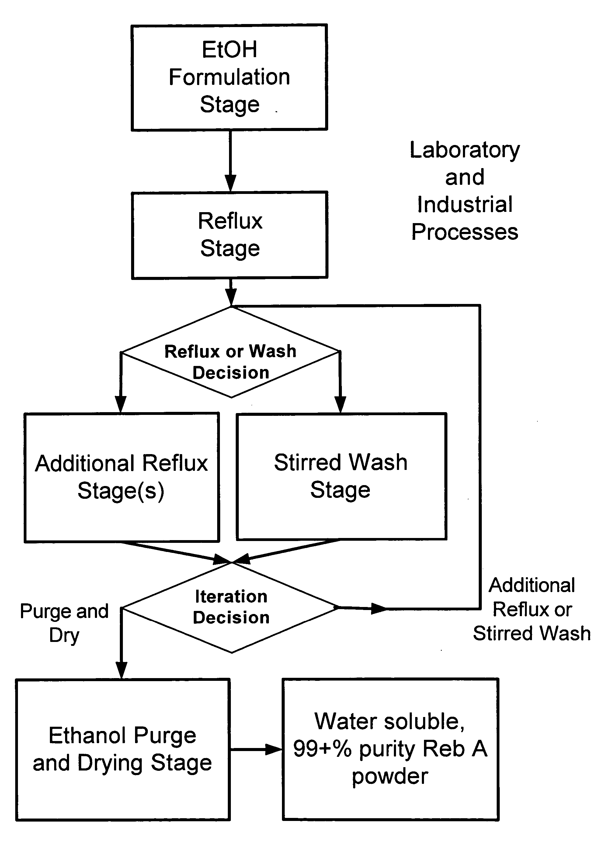 High yield method of producing pure rebaudioside A