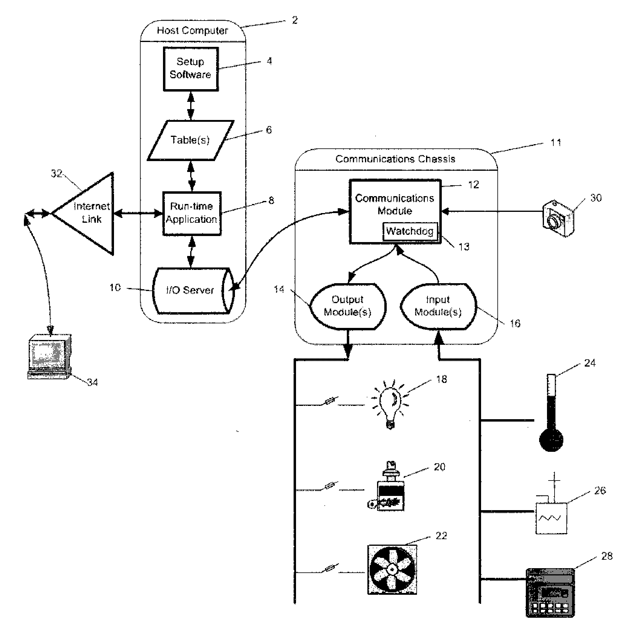 Method and apparatus for tabular process control