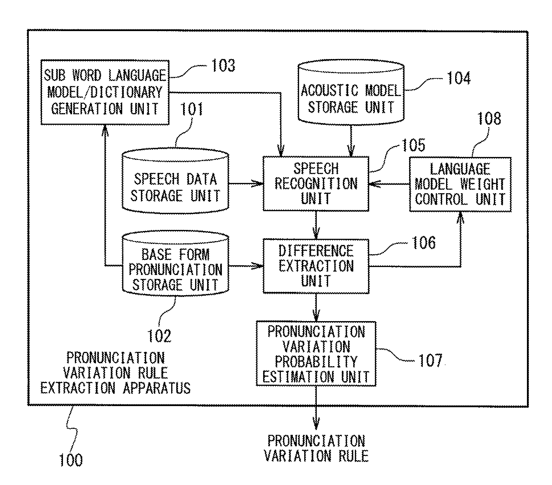 Pronunciation variation rule extraction apparatus, pronunciation variation rule extraction method, and pronunciation variation rule extraction program