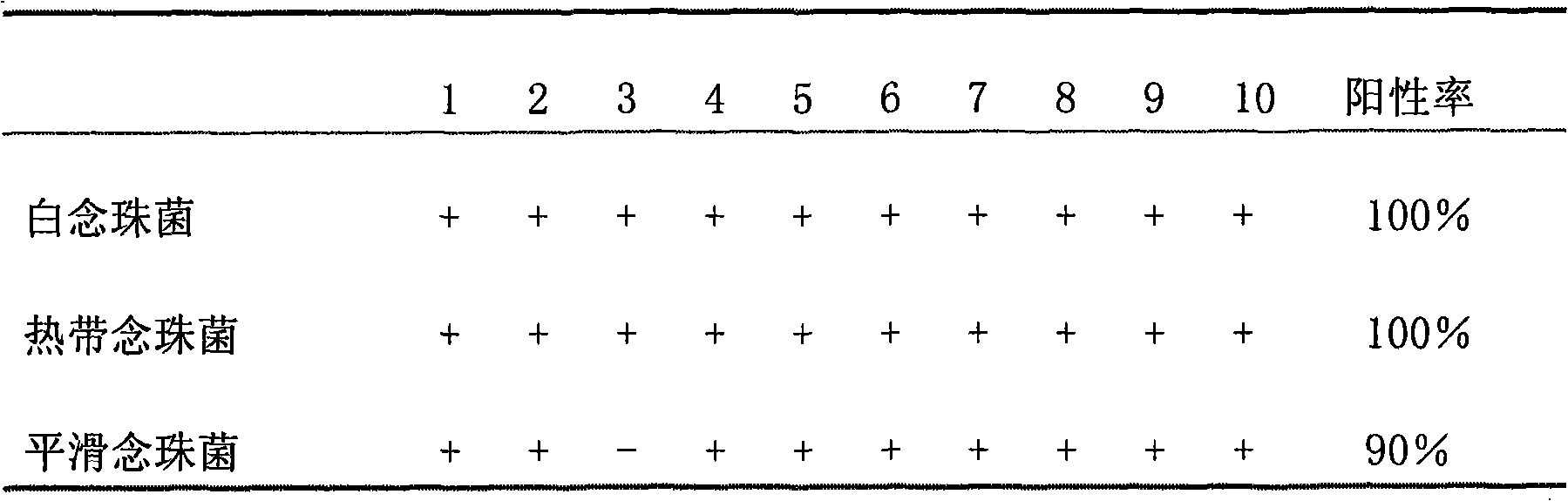 Gene chip for detecting Mycotoruloides