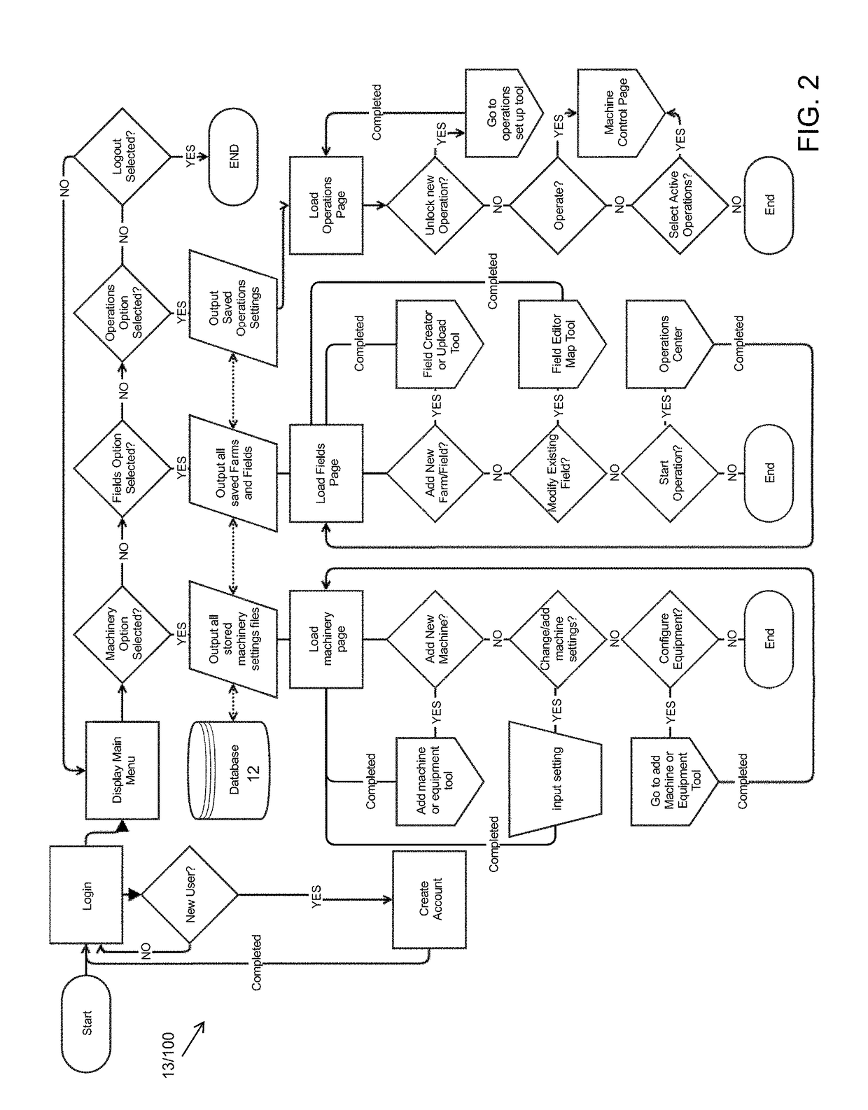 System and method for autonomous control of agricultural machinery and equipment