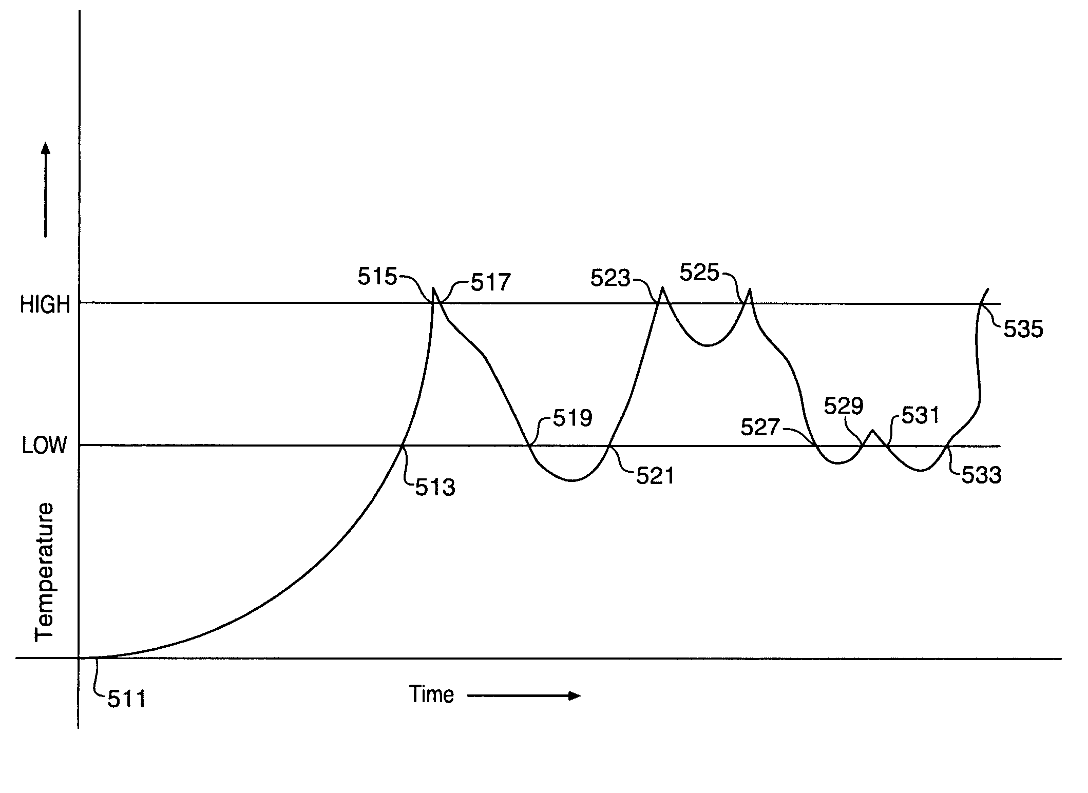 On-die temperature monitoring in semiconductor devices to limit activity overload