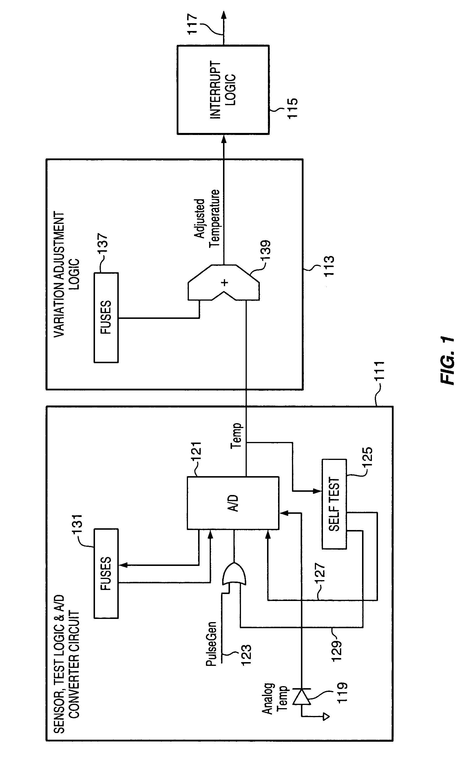 On-die temperature monitoring in semiconductor devices to limit activity overload