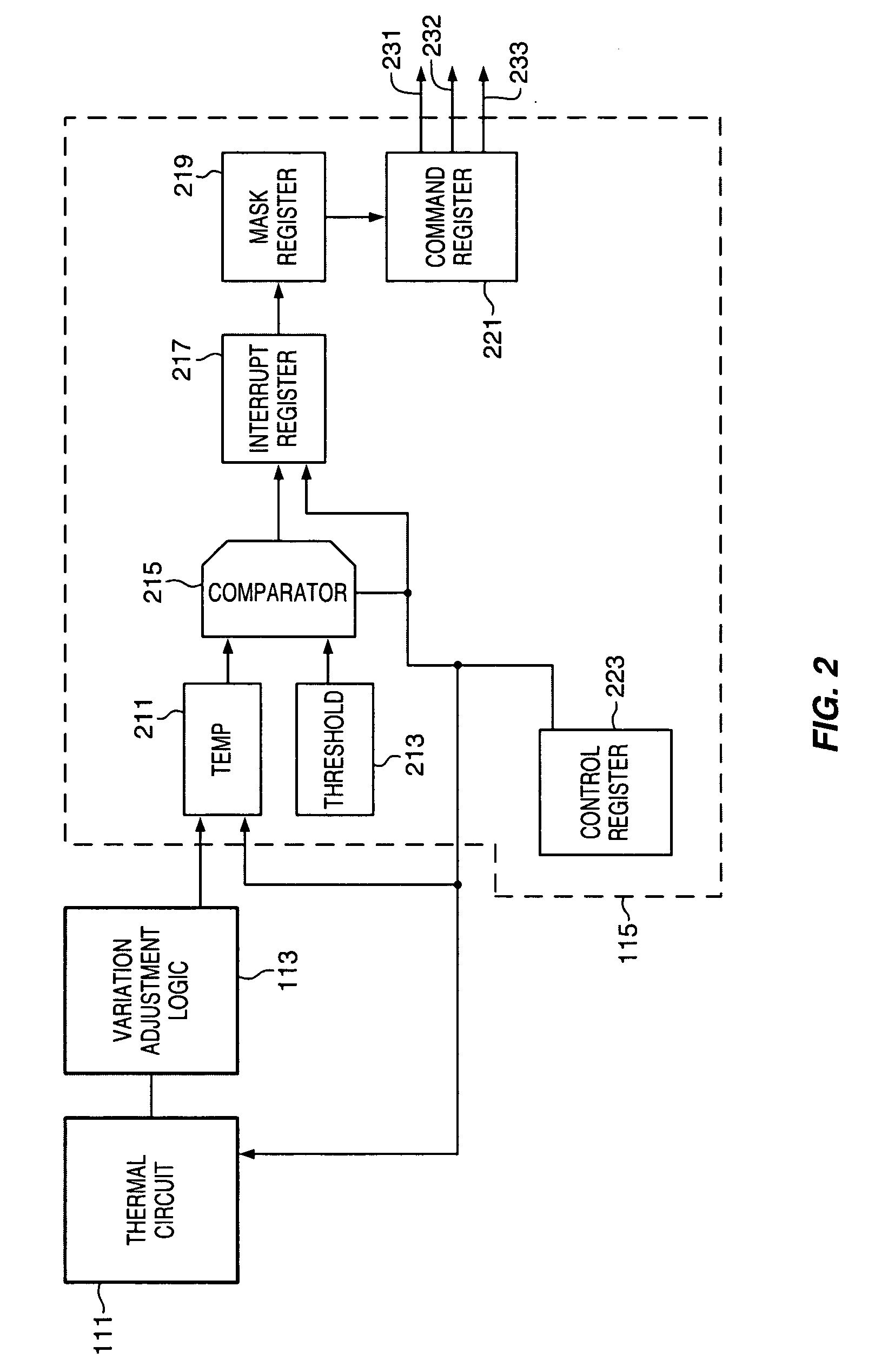 On-die temperature monitoring in semiconductor devices to limit activity overload