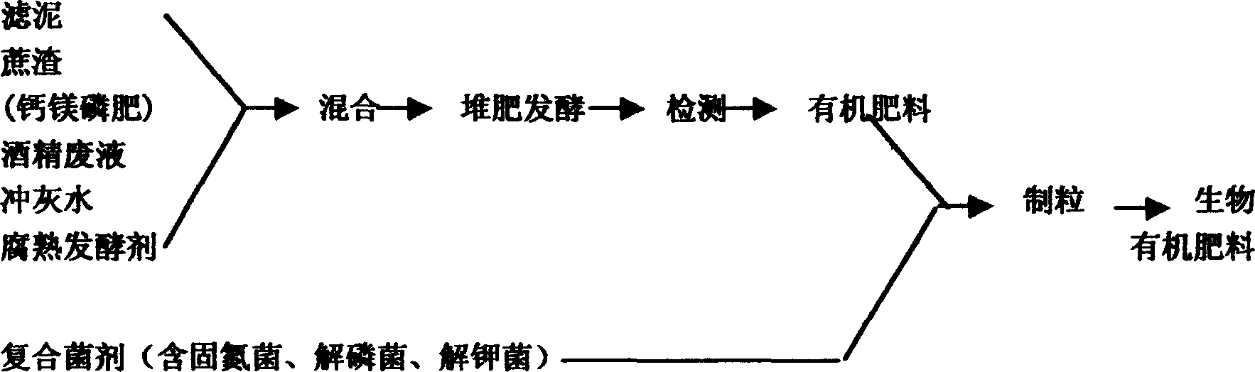 Organic fertilizer composed of waste liquid and waste residue and decomposing leaven from sugar refinery and method for preparing the same