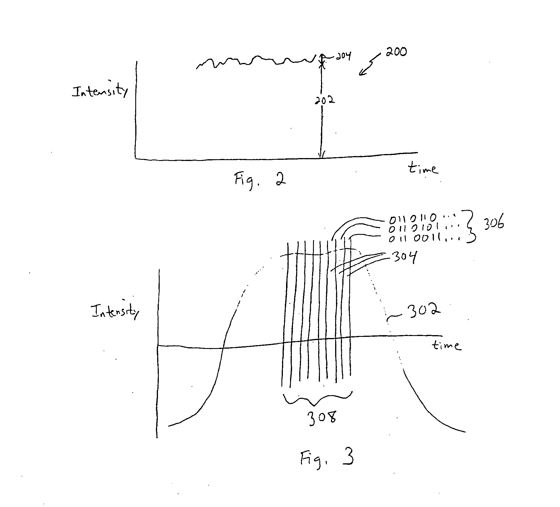 Oversampling pulse oximeter