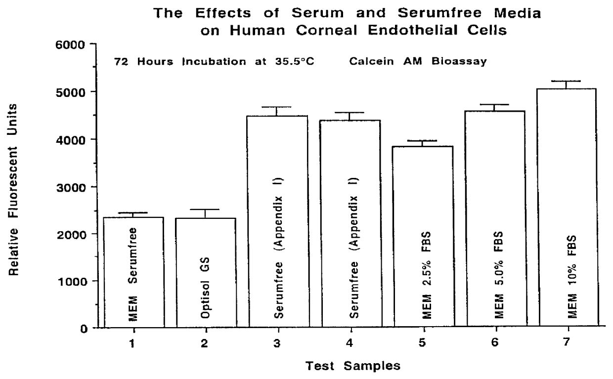 Defined serumfree medical solution for ophthalmology