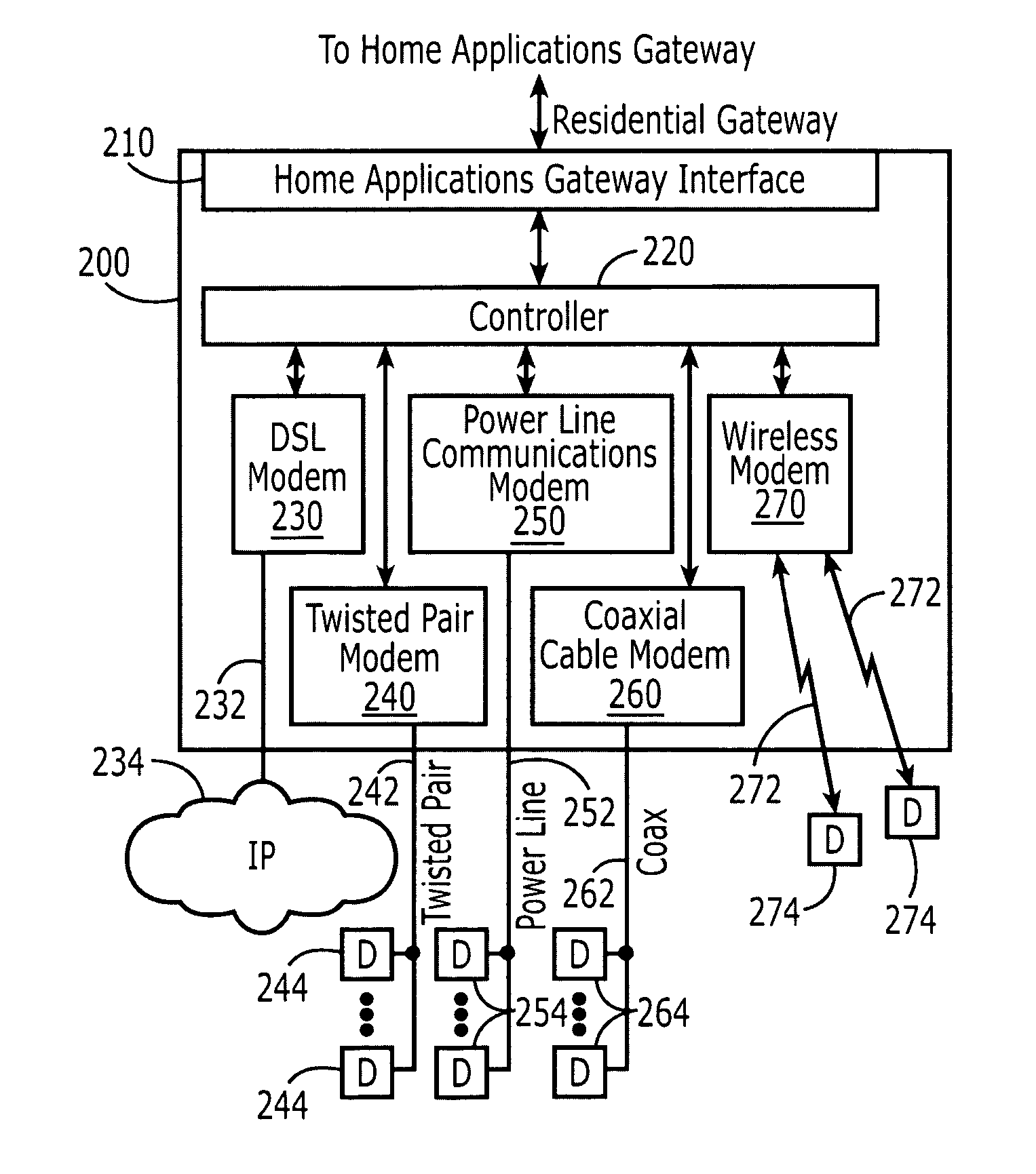 Broadband home applications gateway/residential gateway systems, methods and computer program products