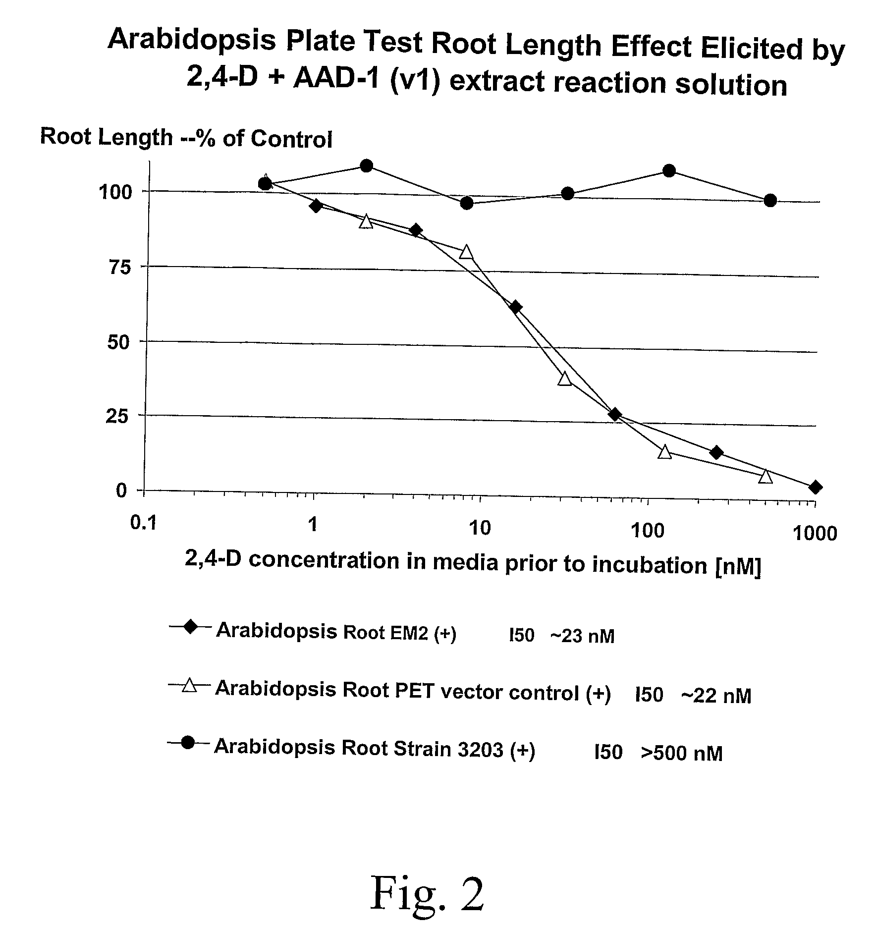 Novel Herbicide Resistance Genes