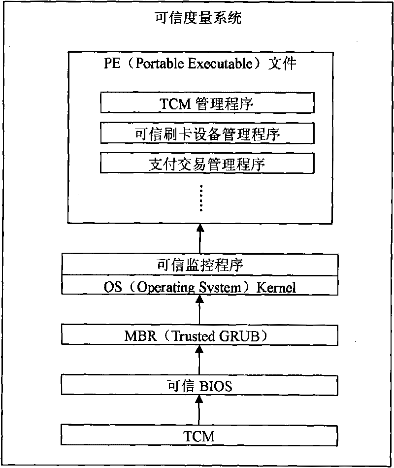 Trusted payment computer system