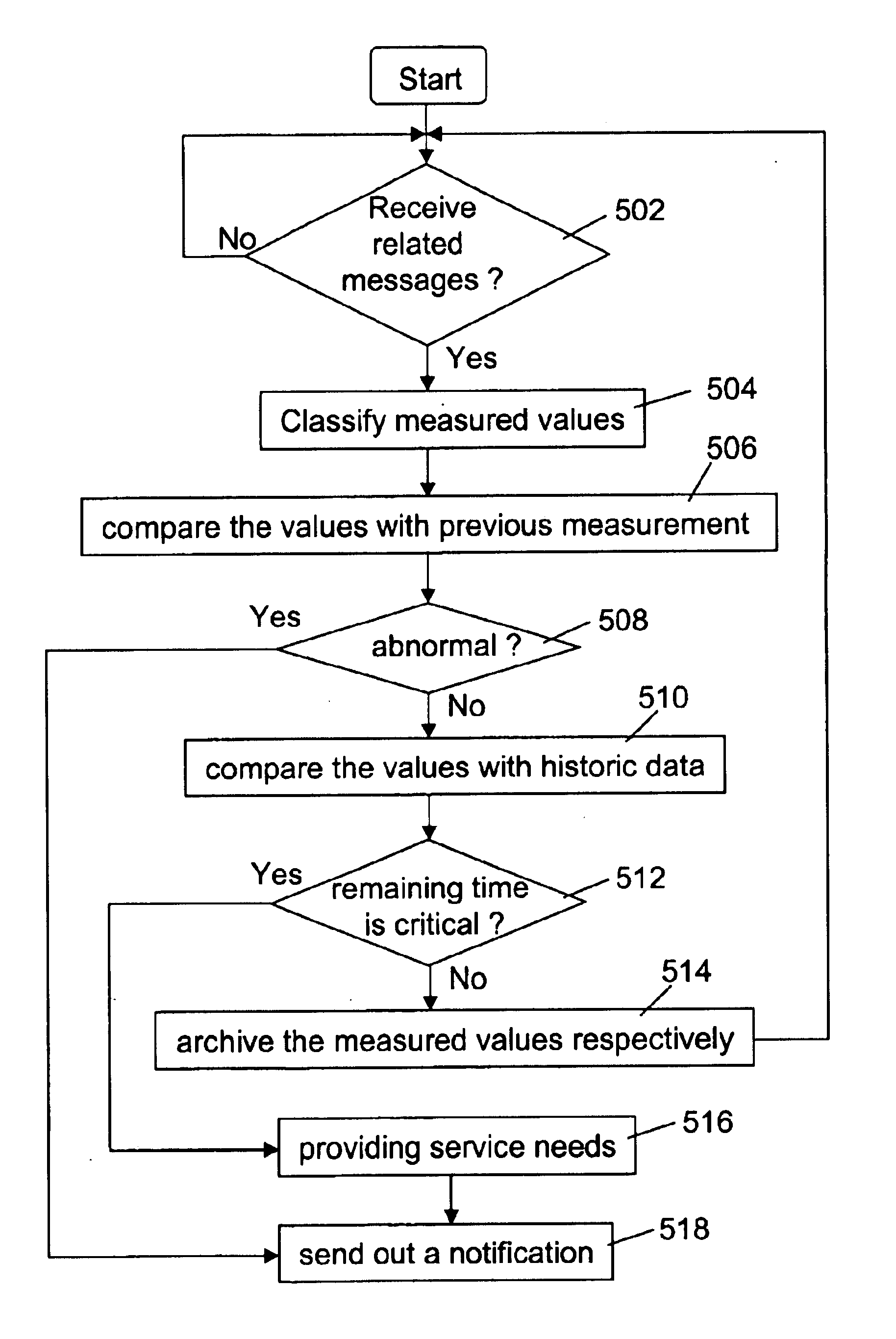 Method and architecture for monitoring the health of servers across data networks