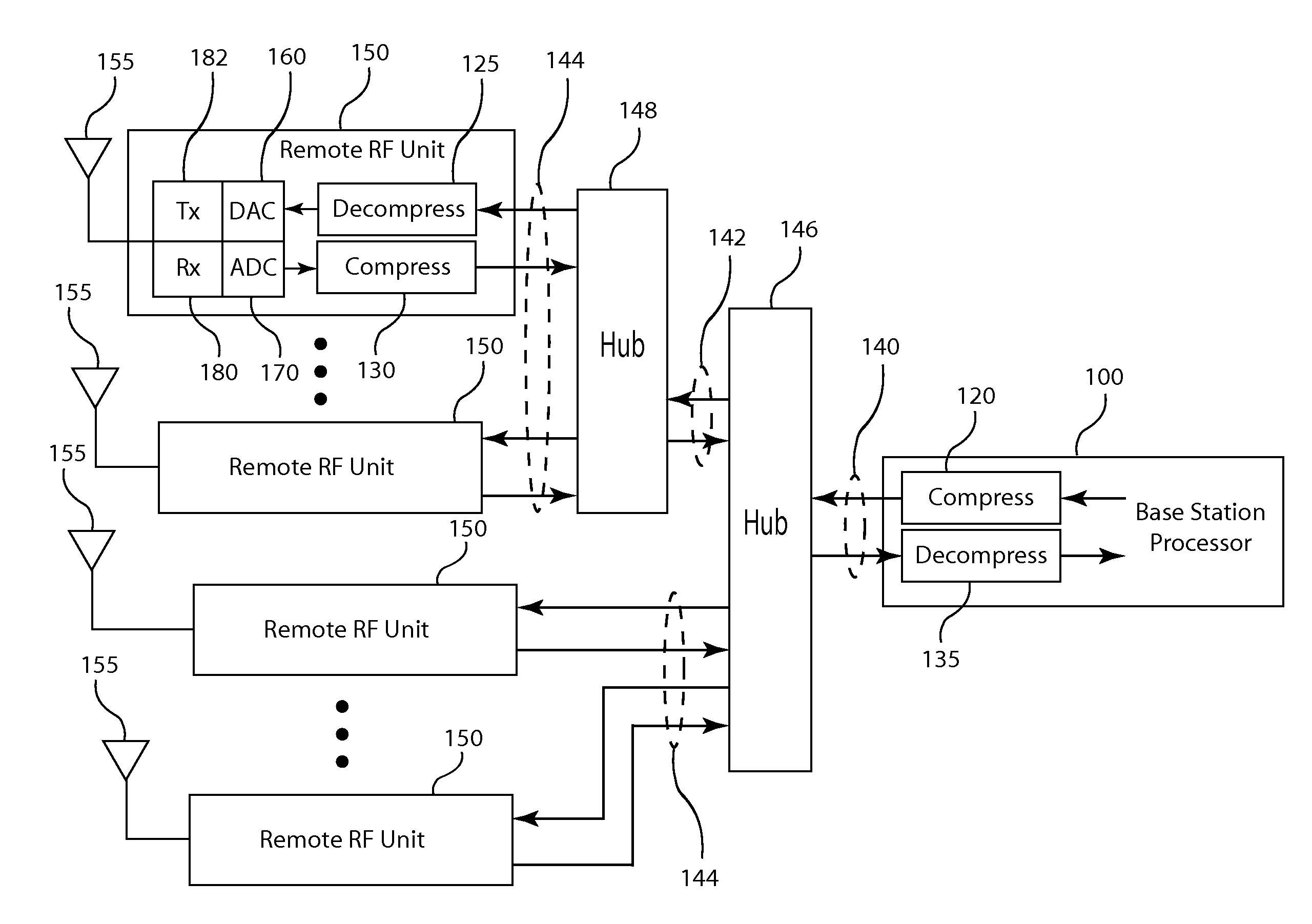 OFDM signal processing in a base transceiver system