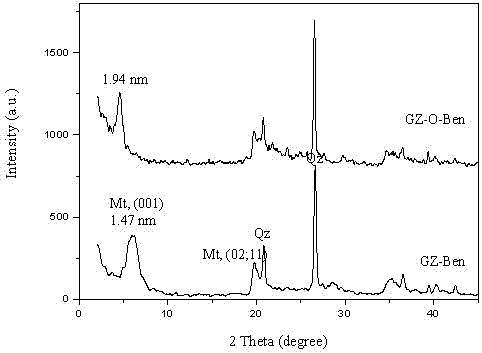 Metal heavy absorbent and preparation method and use thereof