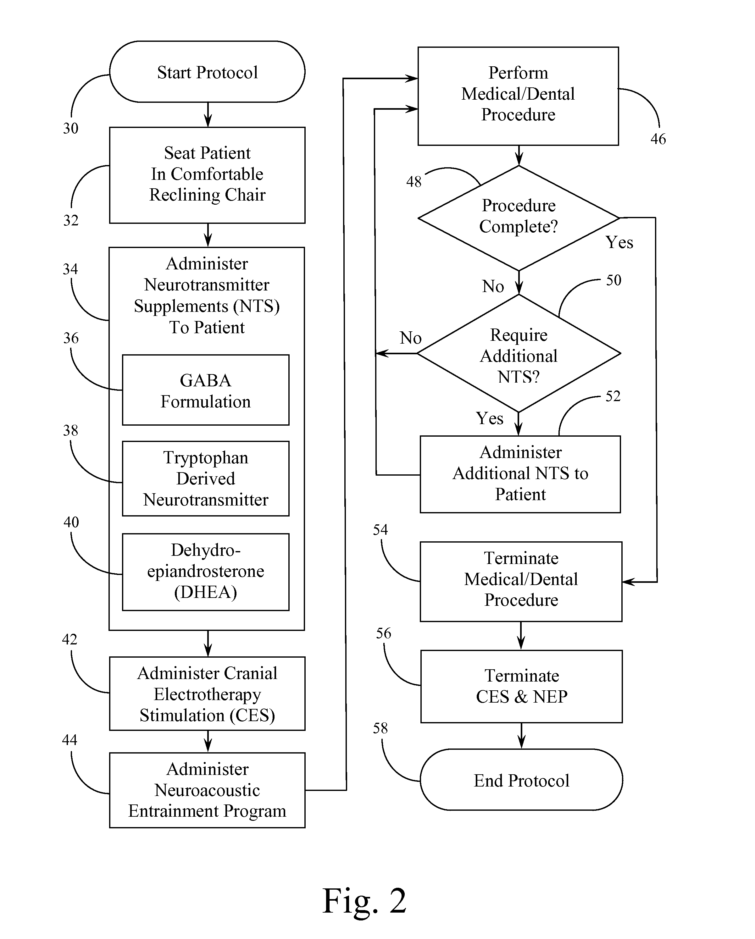 Systems and Methods for Balancing and Maintaining the Health of the Human Autonomic Nervous System