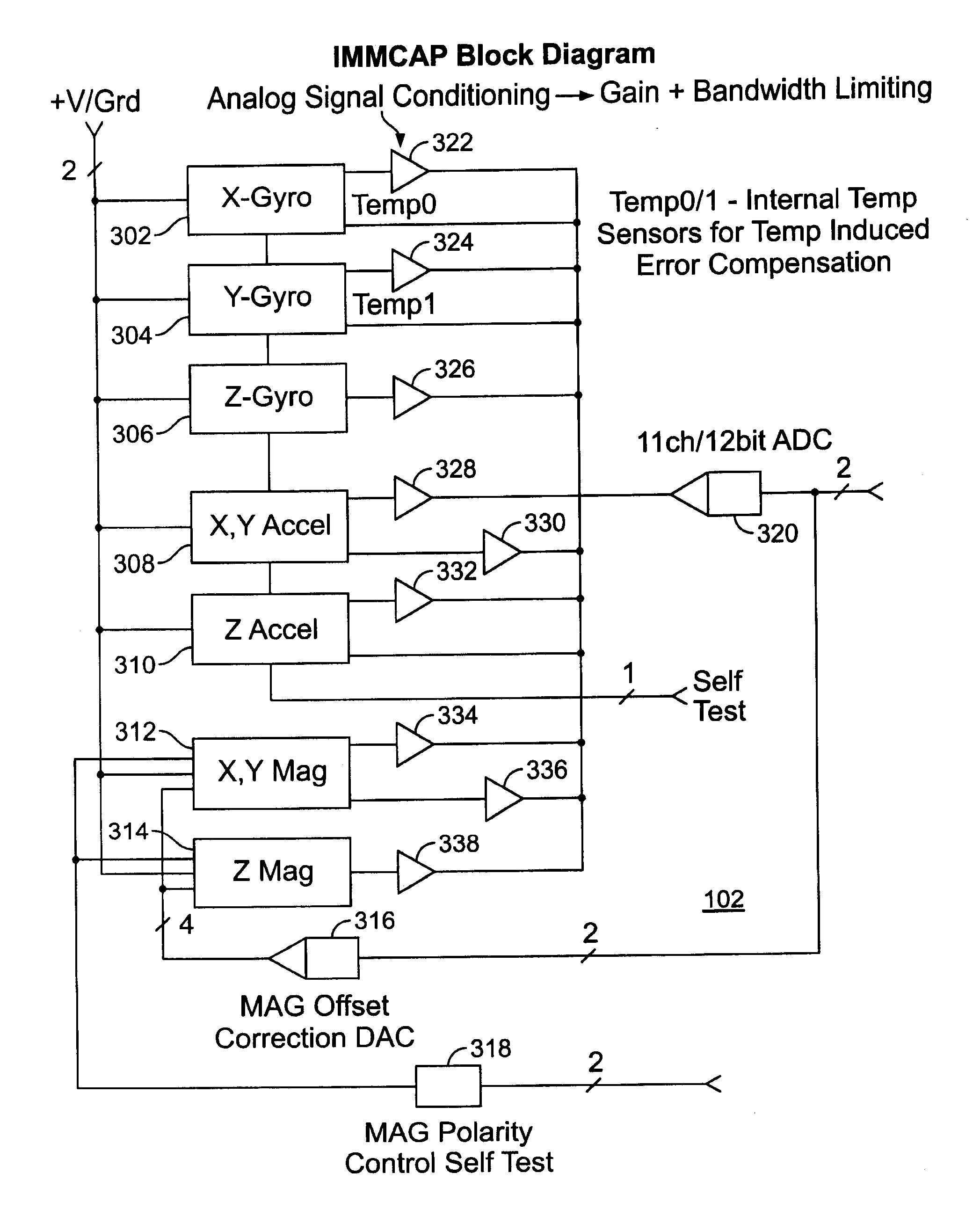 Motion sensing apparatus, systems and techniques