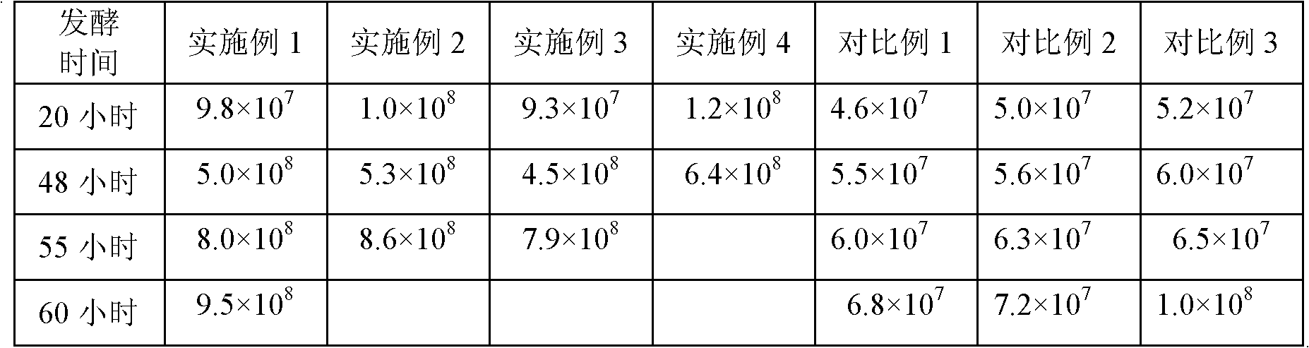 Lactoferrin-rich active lactobacillus beverage and preparation method thereof