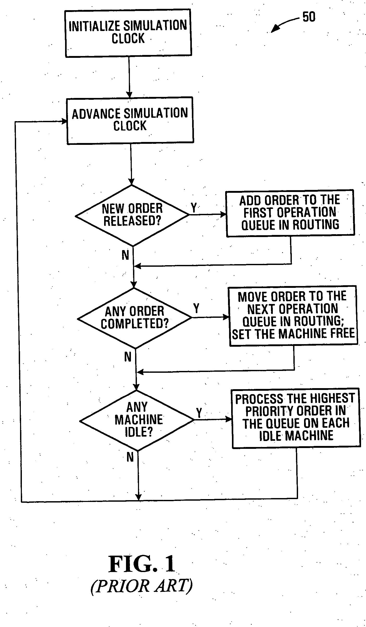 Finite capacity scheduling using job prioritization and machine selection