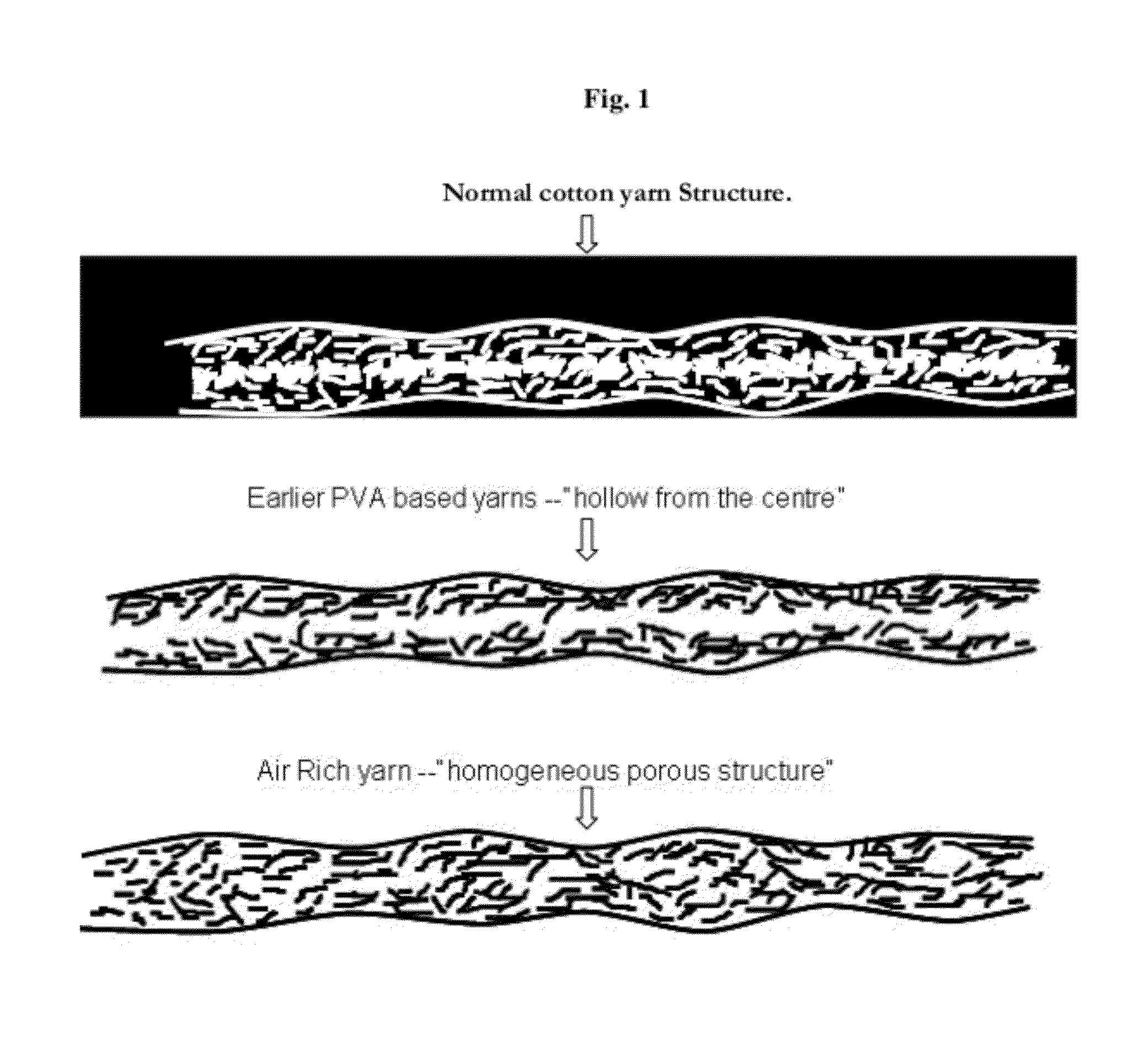 Air rich yarn and fabric and its method of manufacturing