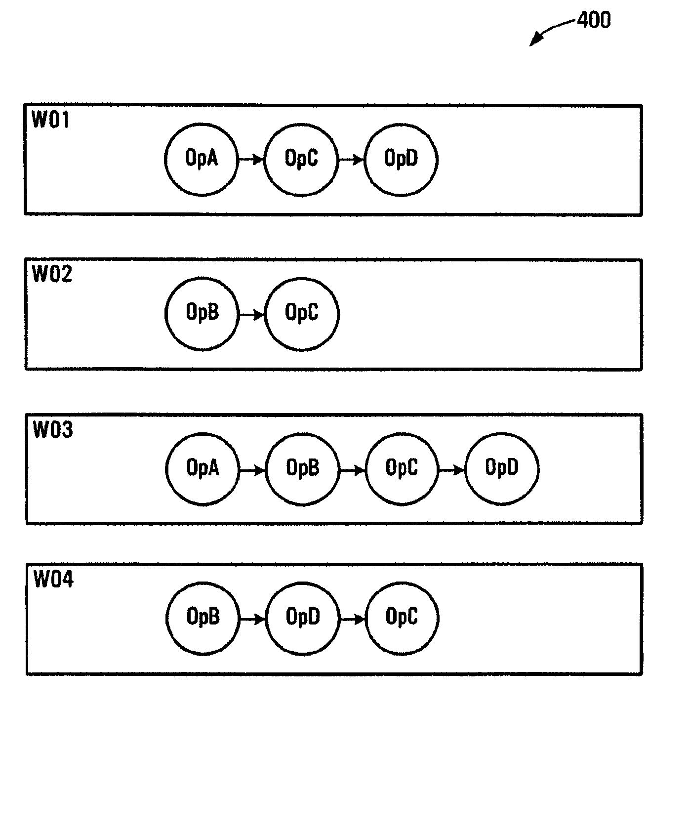 Finite capacity scheduling using job prioritization and machine selection