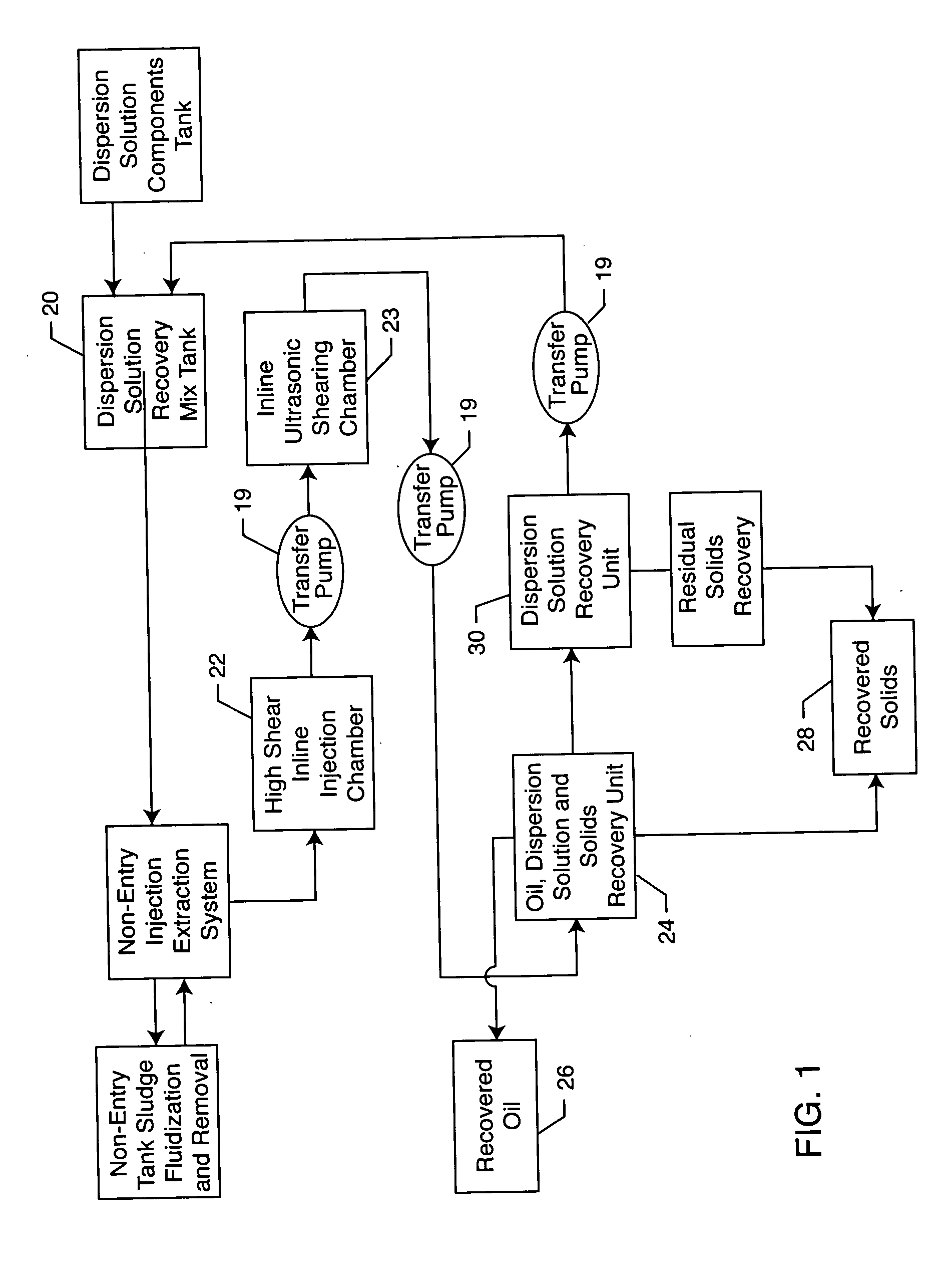 Petroleum recovery and cleaning system and process