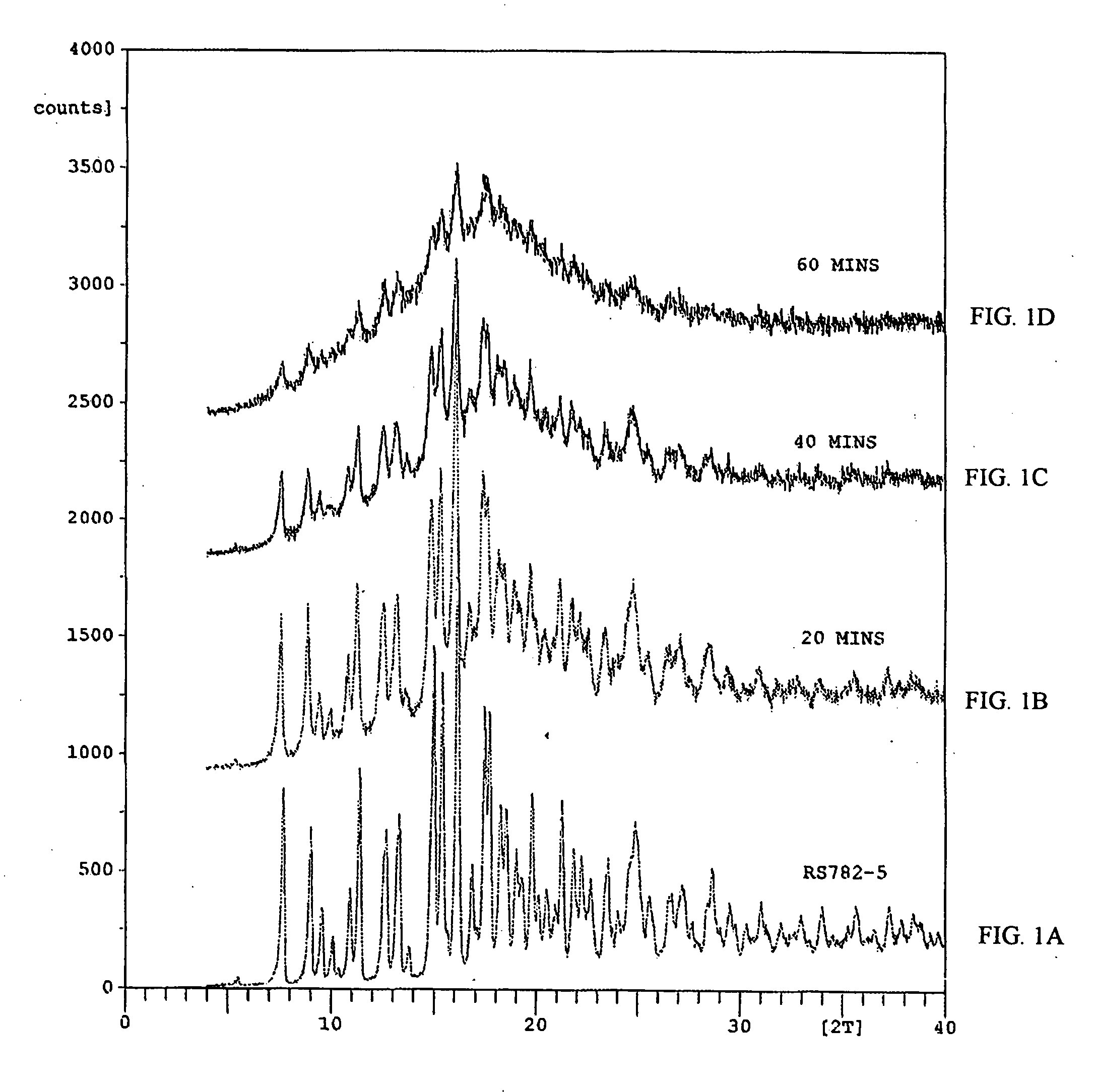 Amorphous rapamycin 42-ester with 3-hydroxy-2-(hydroxymethyl)-2-methylpropionic acid and its pharmaceutical compositions