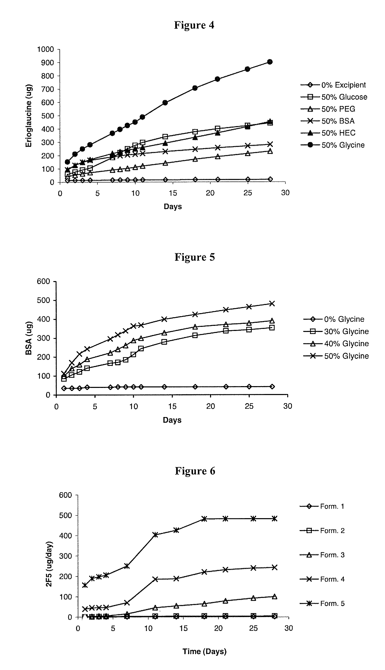 Intravaginal drug delivery devices for the delivery of macromolecules and water-soluble drugs