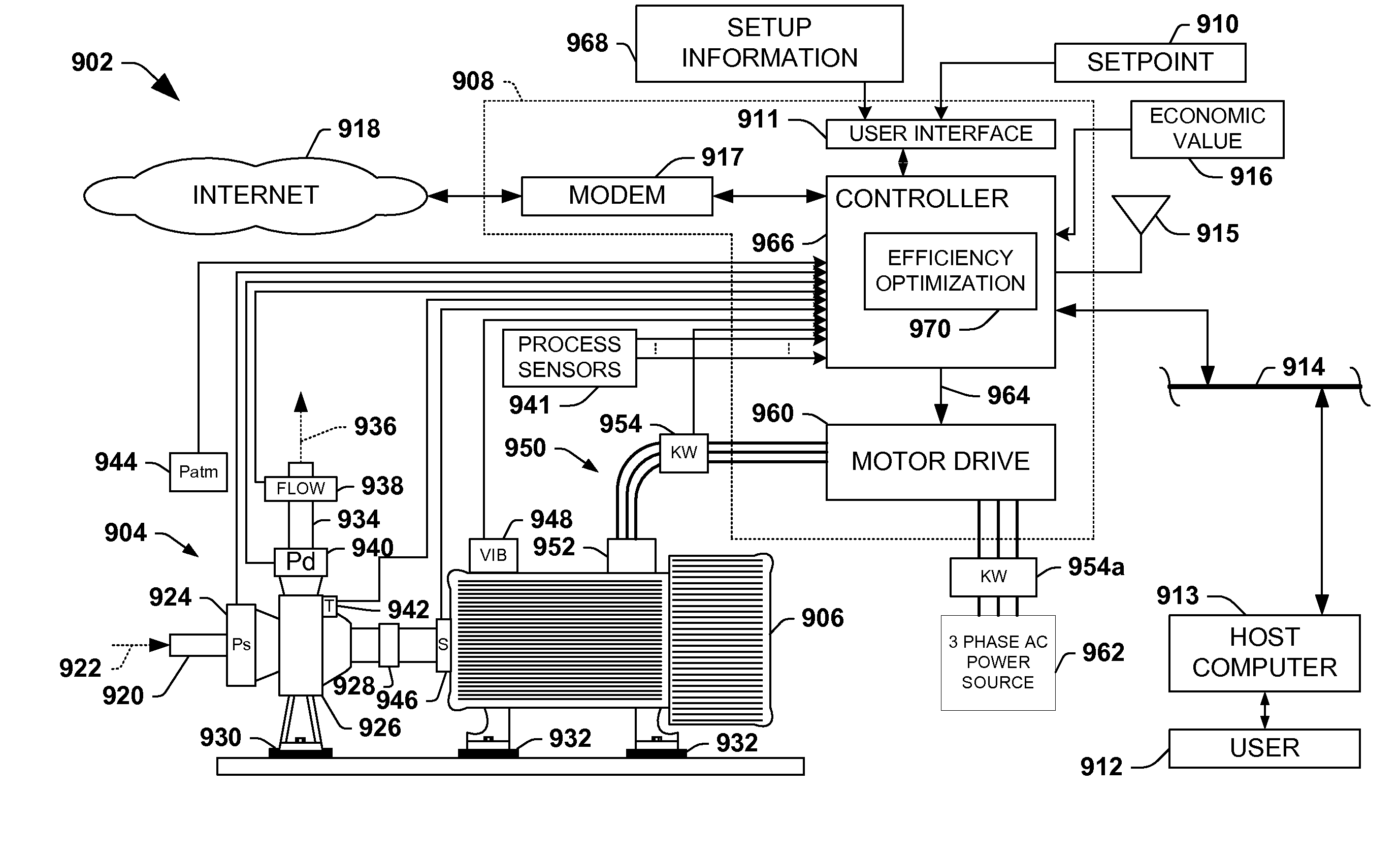 System and method for dynamic multi-objective optimization of machine selection, integration and utilization