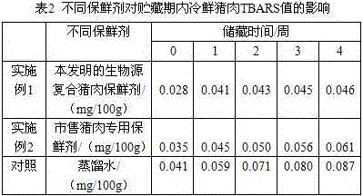 Biogenic composite pork preservative