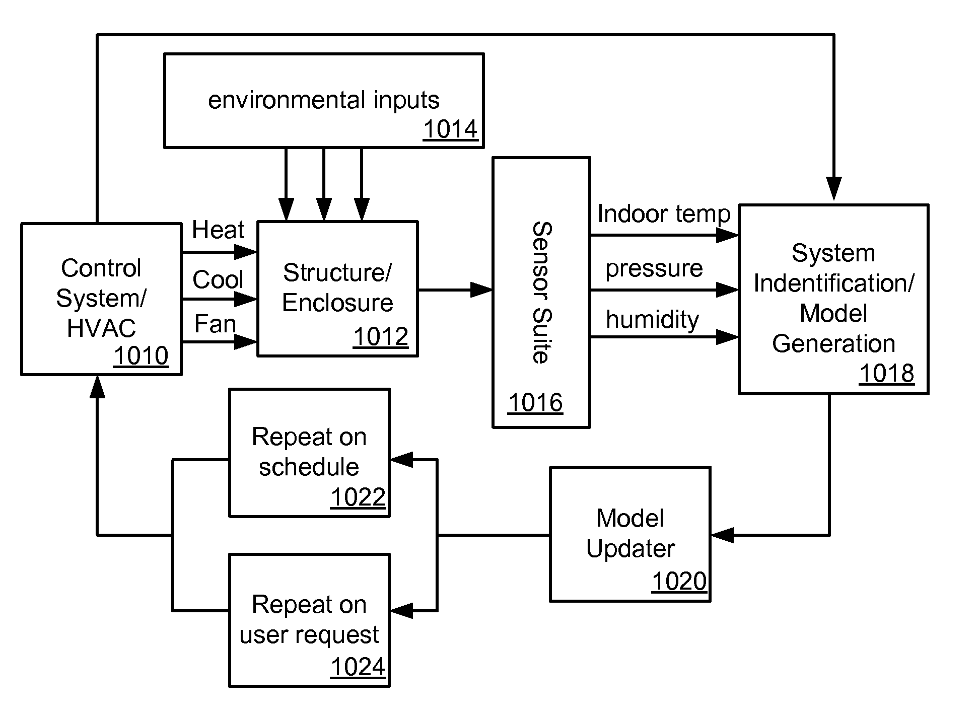 Thermodynamic modeling for enclosures