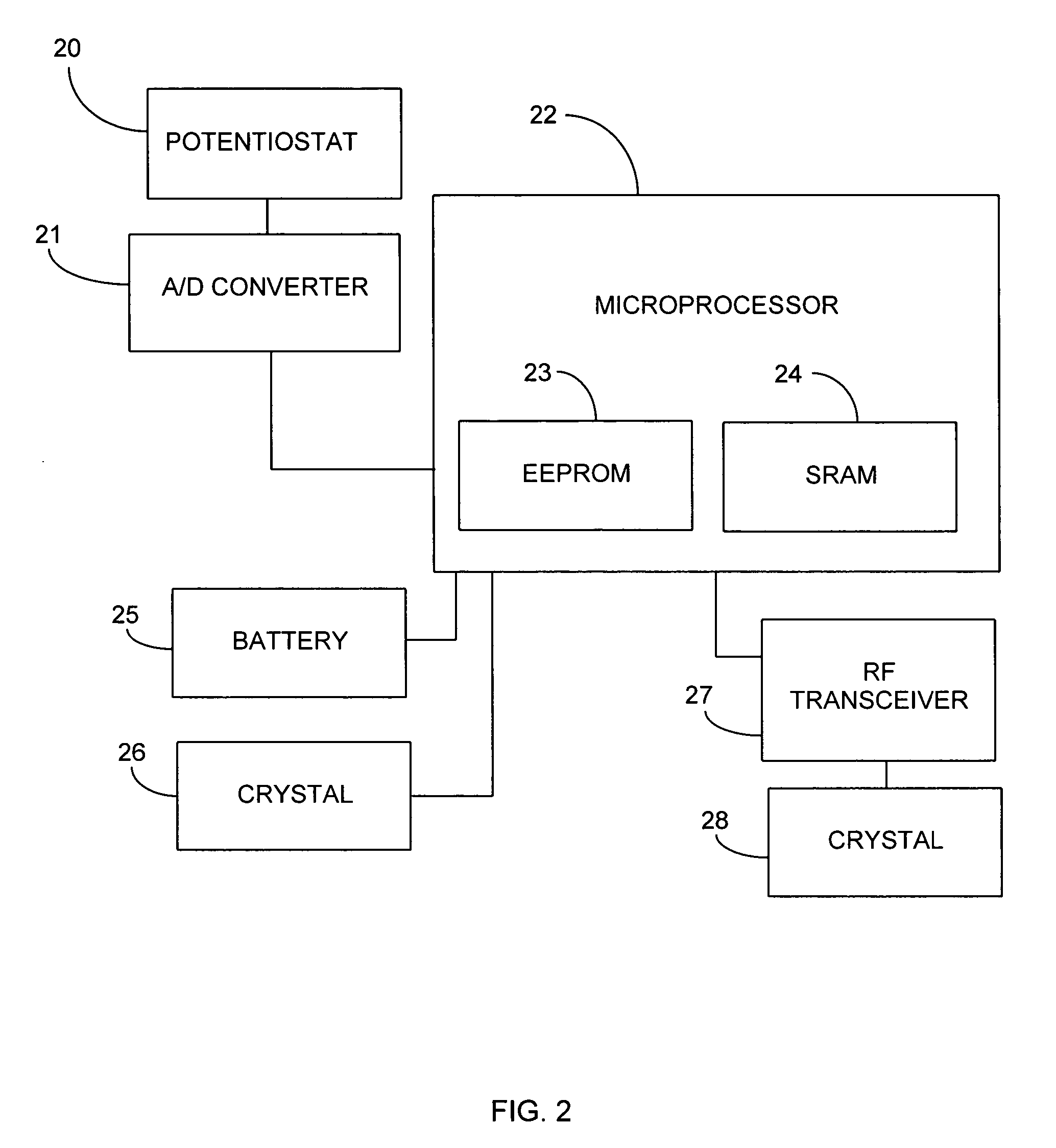 Oxygen enhancing membrane systems for implantable devices