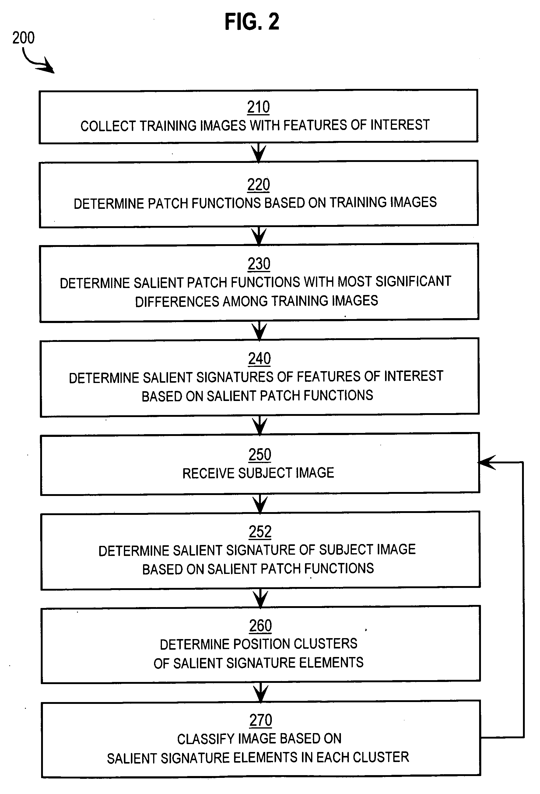 Fast pattern classification based on a sparse transform