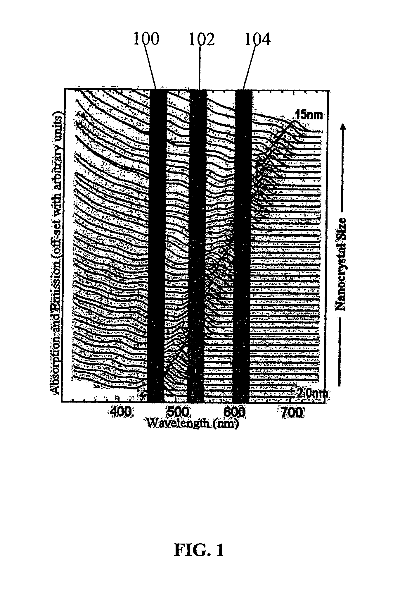 Nanocrystal doped matrixes