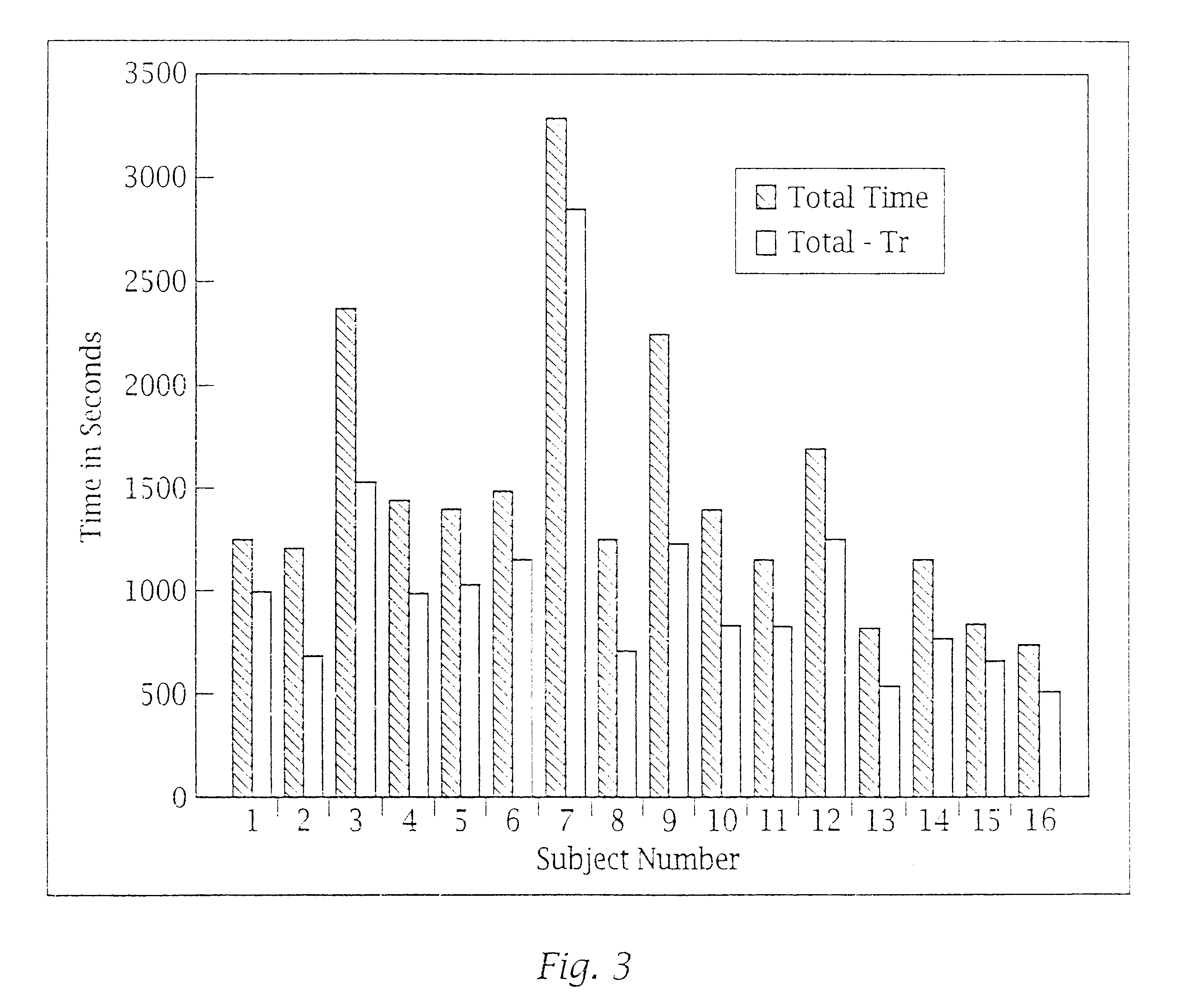 Ergonomic man-machine interface incorporating adaptive pattern recognition based control system