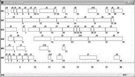 Multi-objective flexible job shop scheduling method based on discrete firefly algorithm