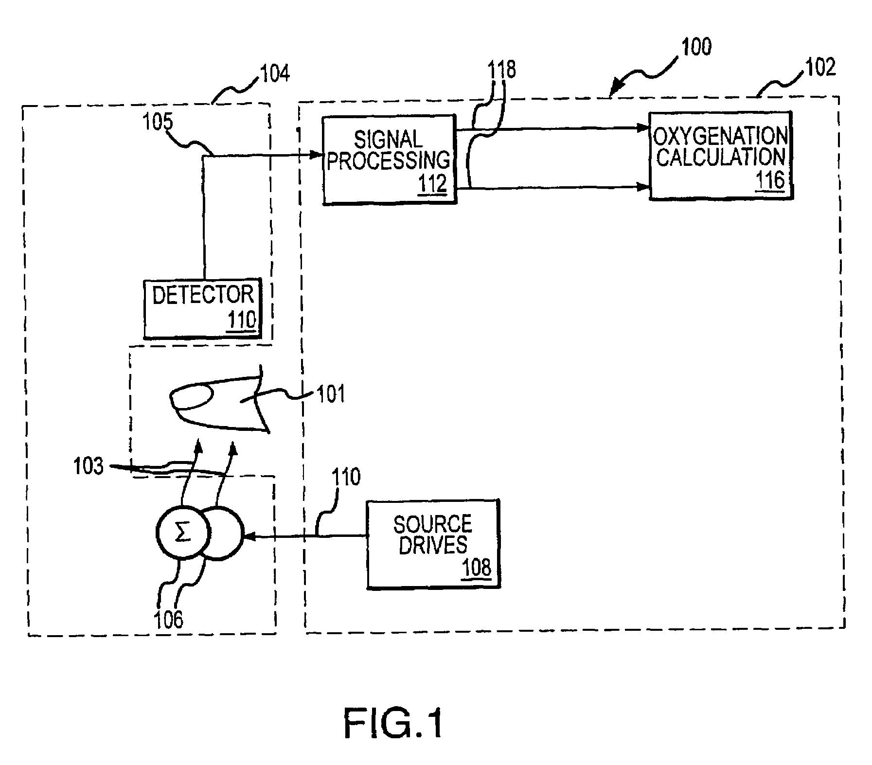 Wavelet transform of a plethysmographic signal