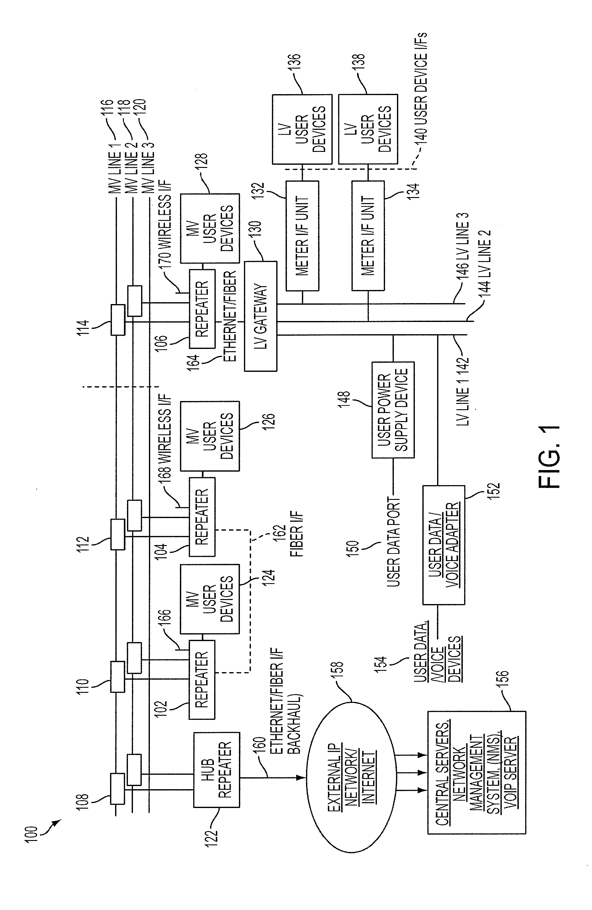 Reliable, long-haul data communications over power lines for meter reading and other communications services