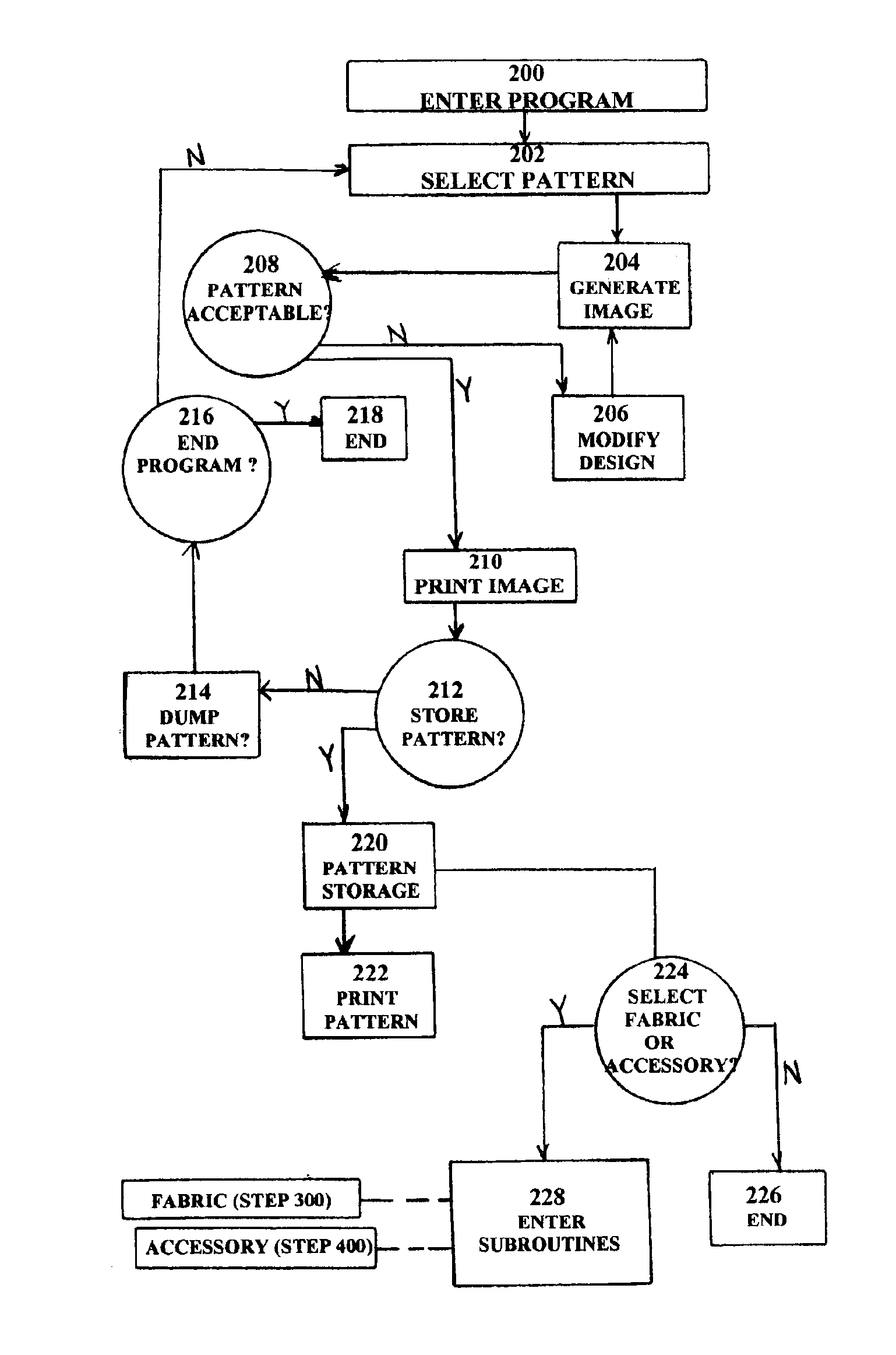 Method and apparatus for producing a sewing pattern