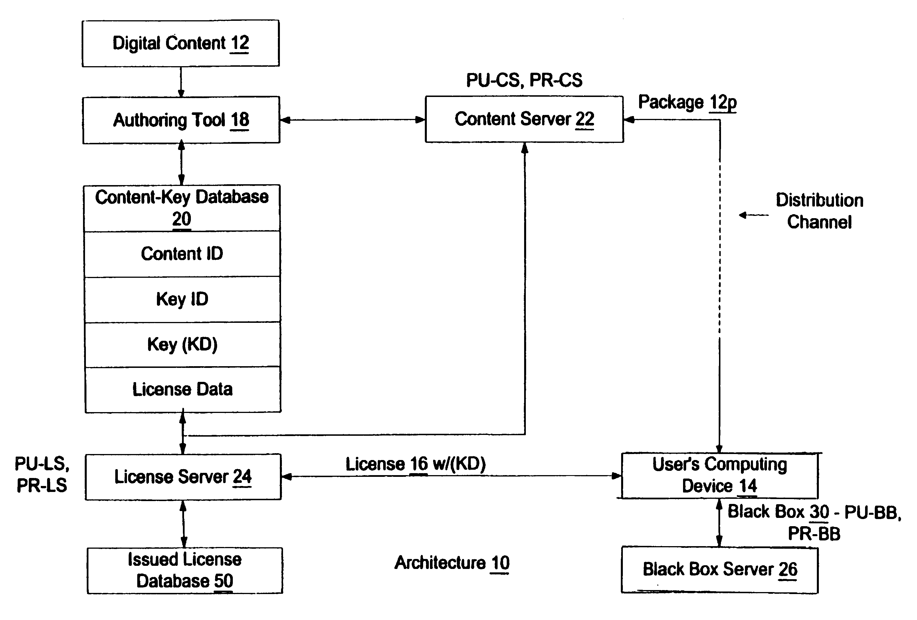 Enforcement architecture and method for digital rights management