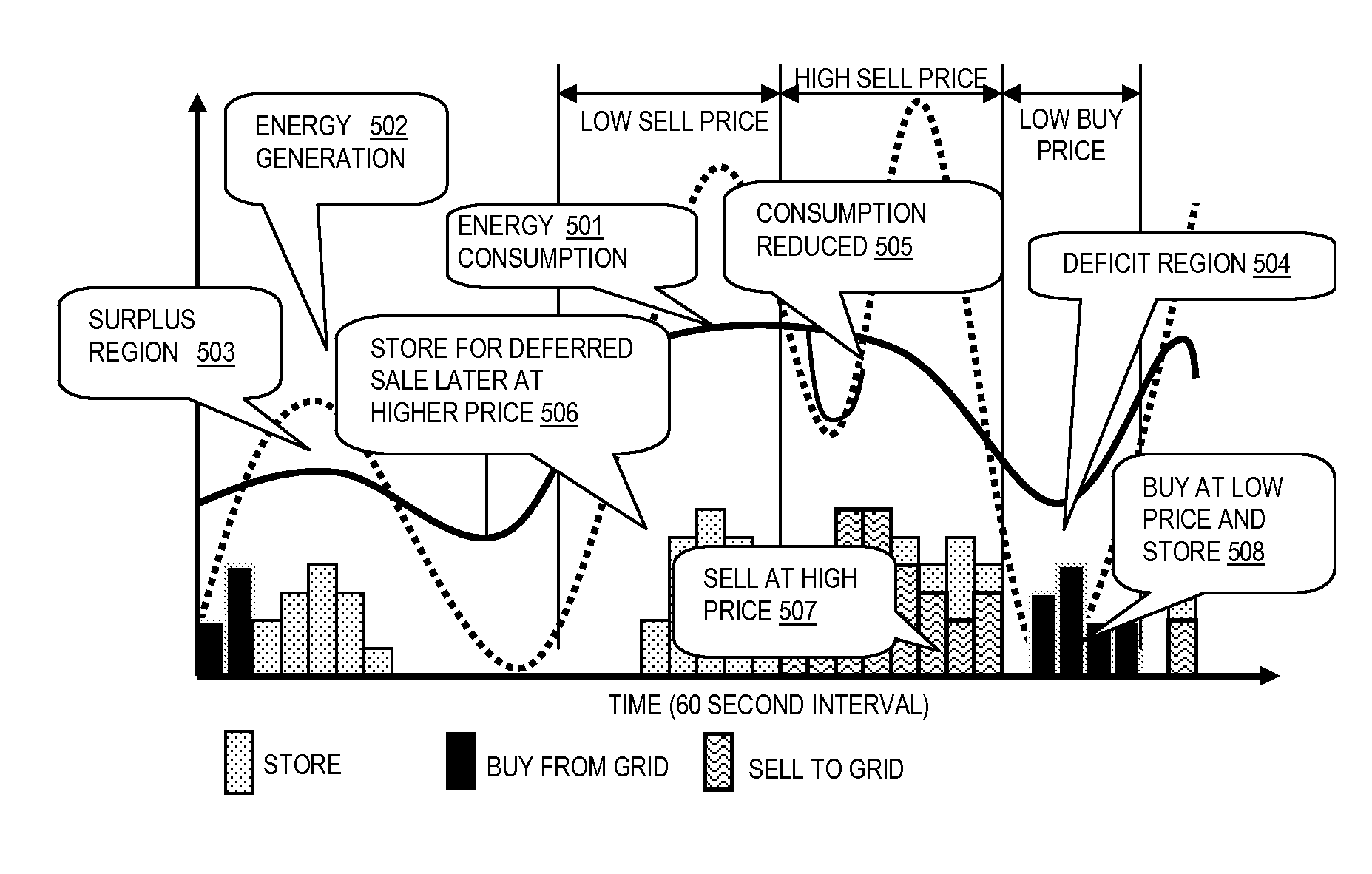 System and method for policy based control of local electrical energy generation and use