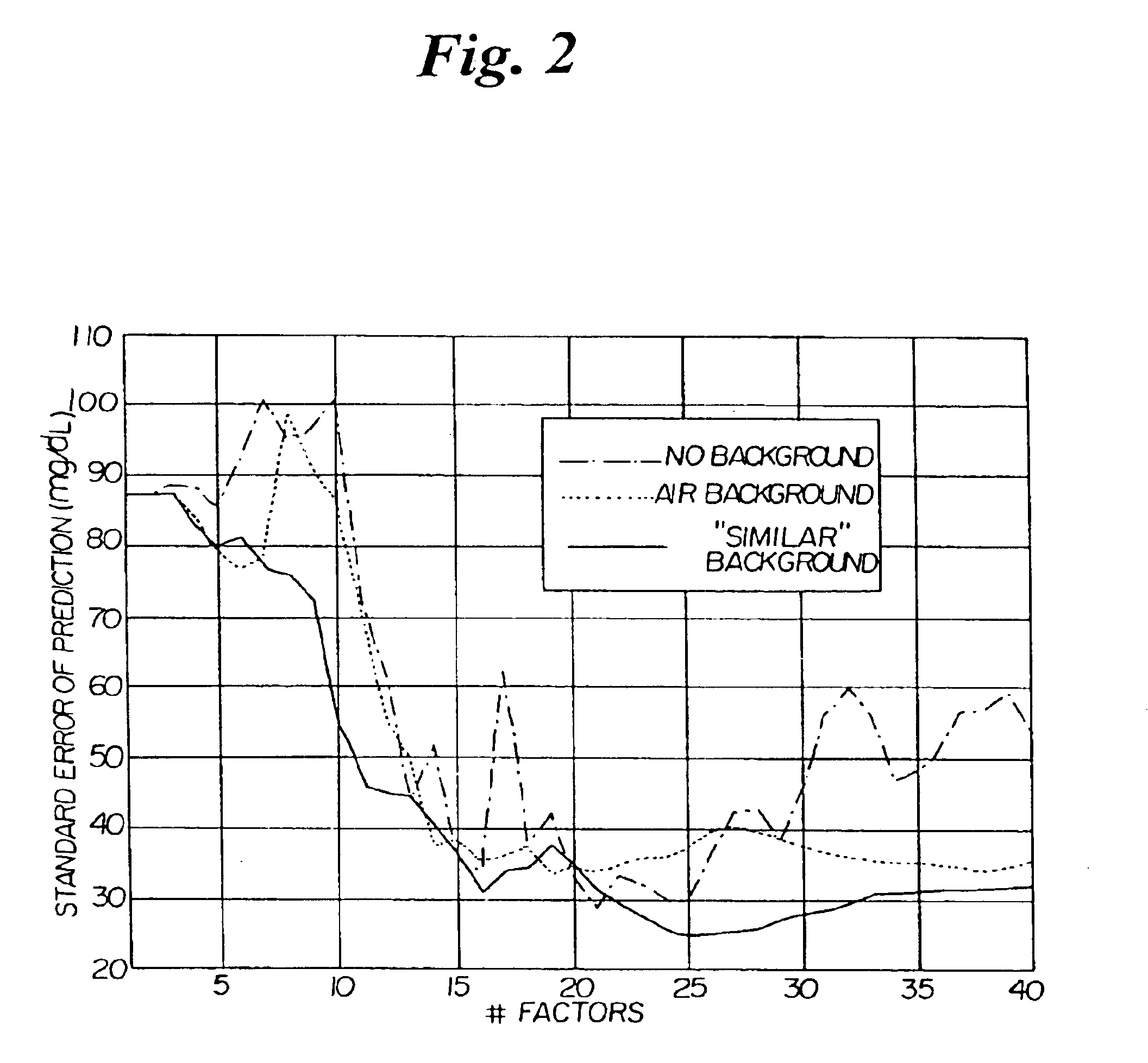 Optically similar reference samples and related methods for multivariate calibration models used in optical spectroscopy