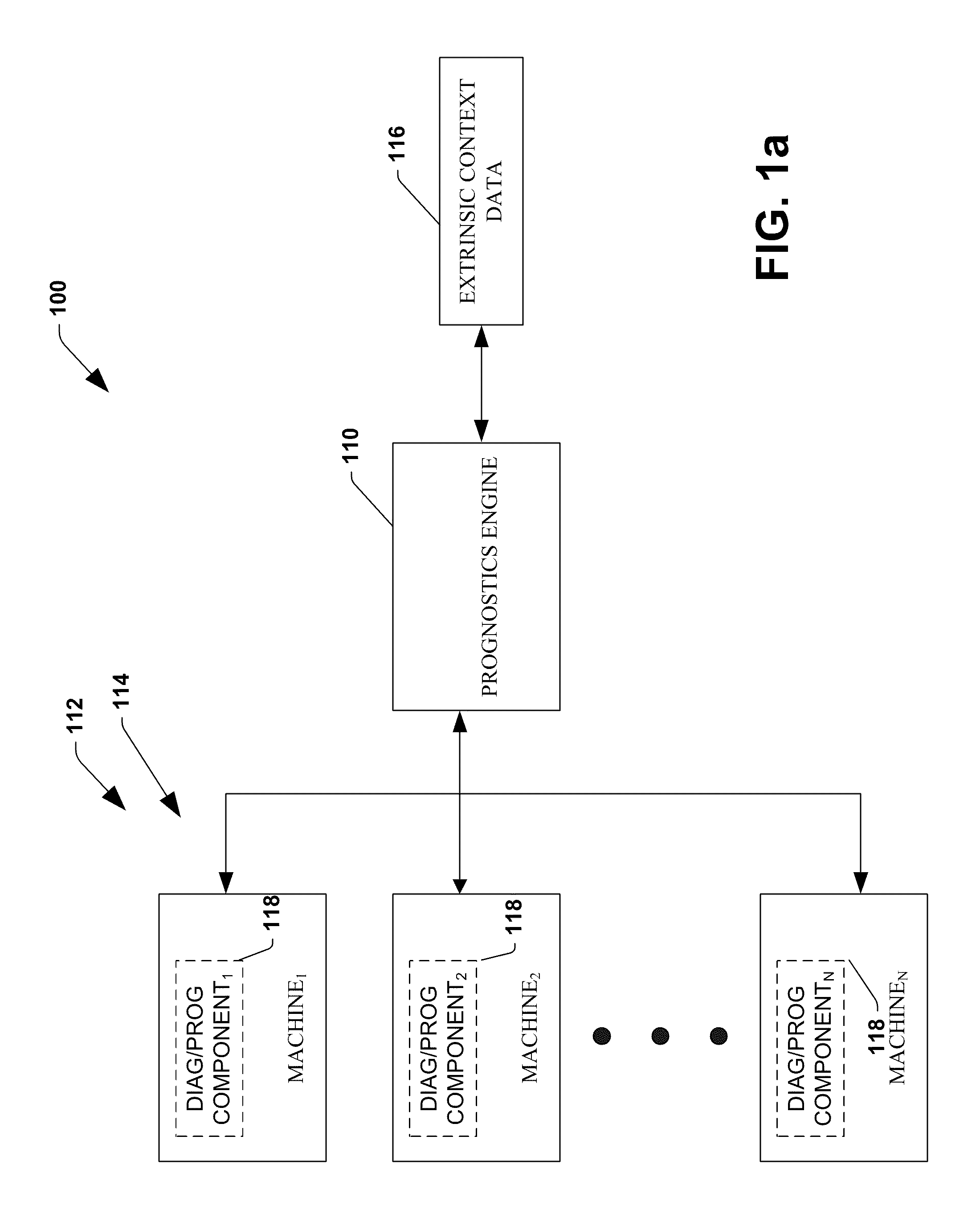 System and method for dynamic multi-objective optimization of machine selection, integration and utilization