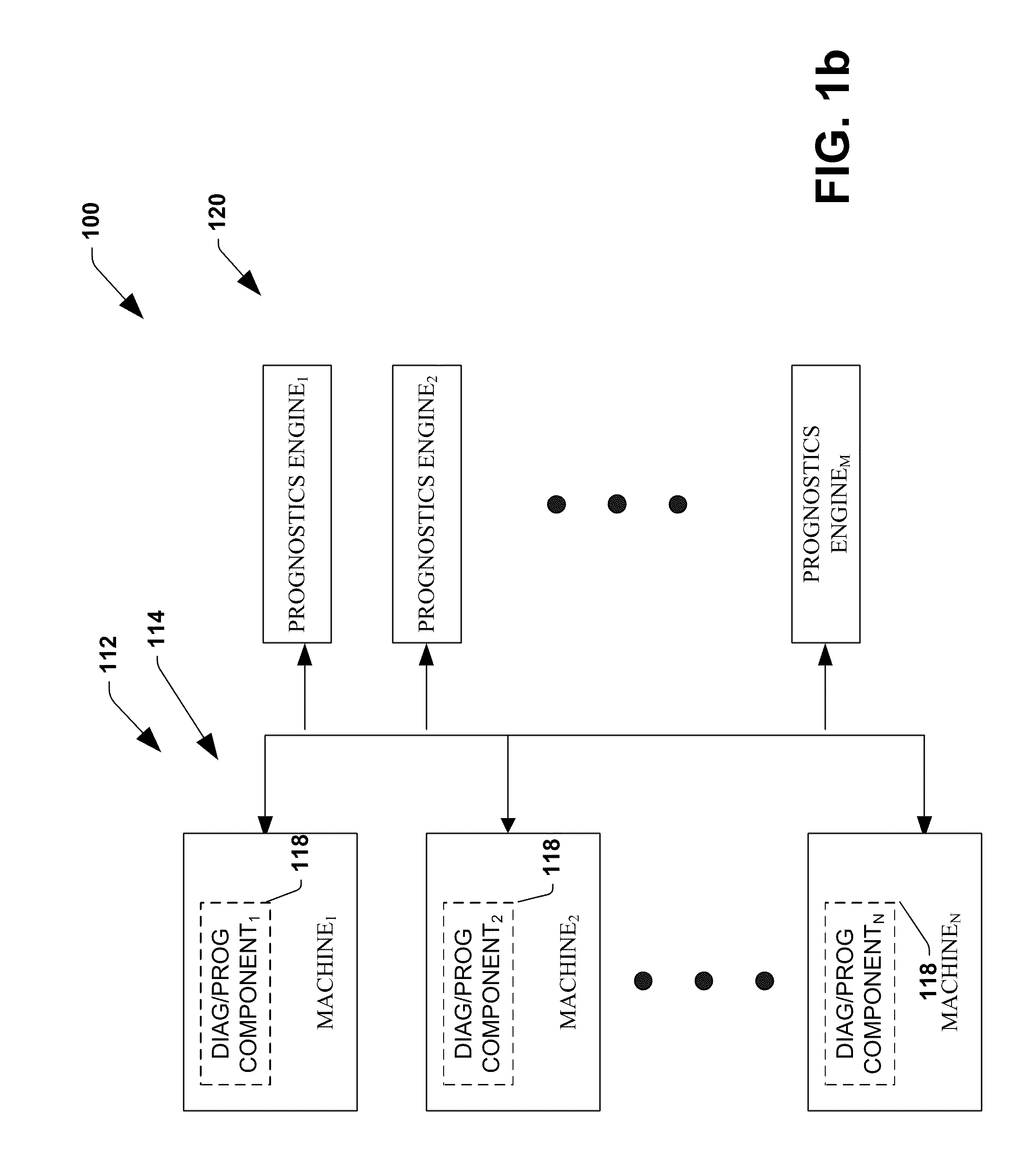 System and method for dynamic multi-objective optimization of machine selection, integration and utilization