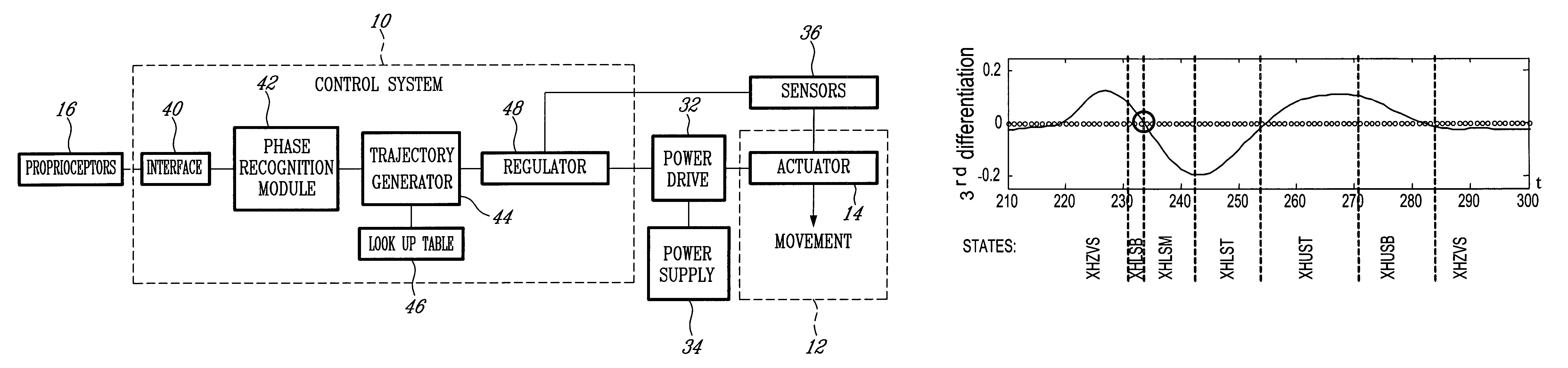 Control device and system for controlling an actuated prosthesis