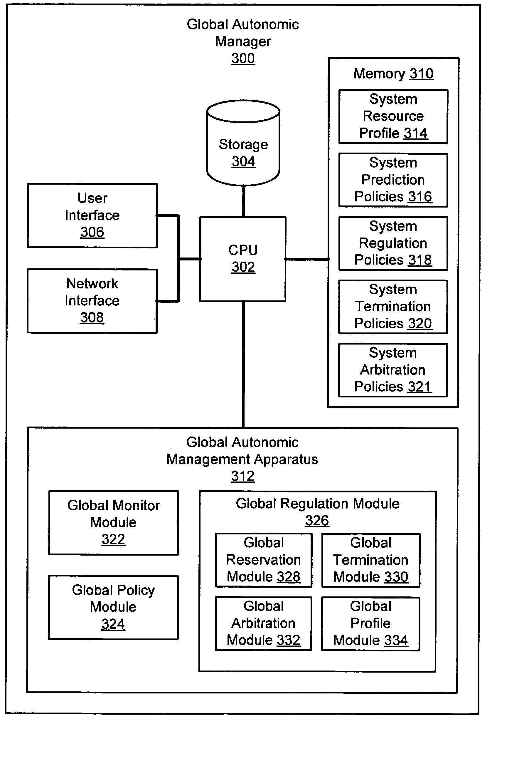 Apparatus, system, and method for autonomic control of grid system resources