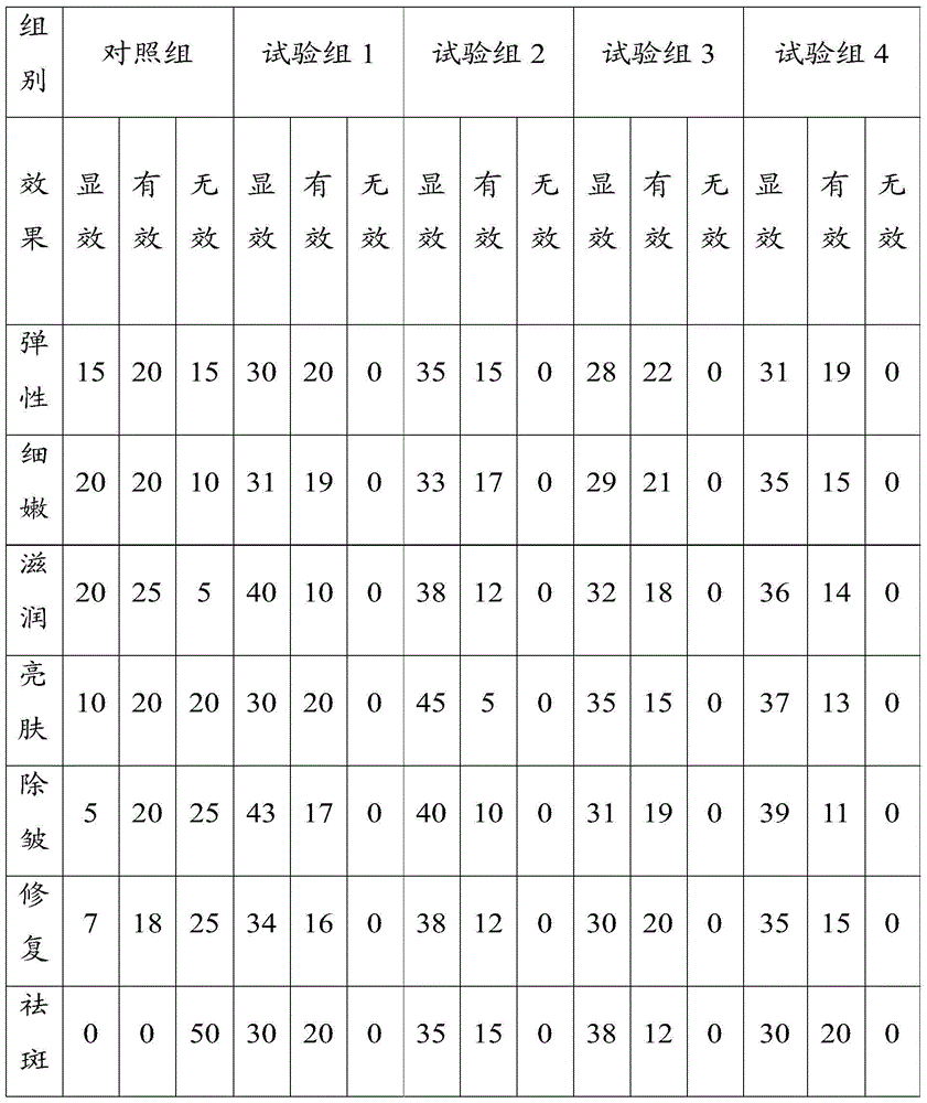 Origin fermentation method and origin fermentation product prepared by same