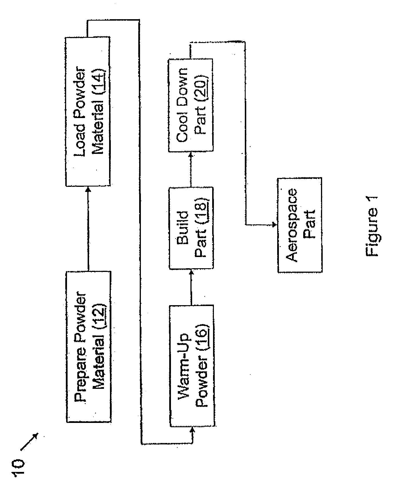 Optimal dimensional and mechanical properties of laser sintered hardware by thermal analysis and parameter optimization