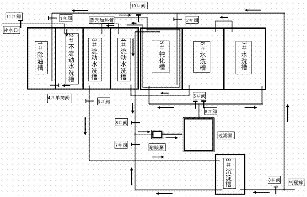 Aluminium alloy chromium-free passivating agent and aluminium alloy chromium-free passivating treatment system